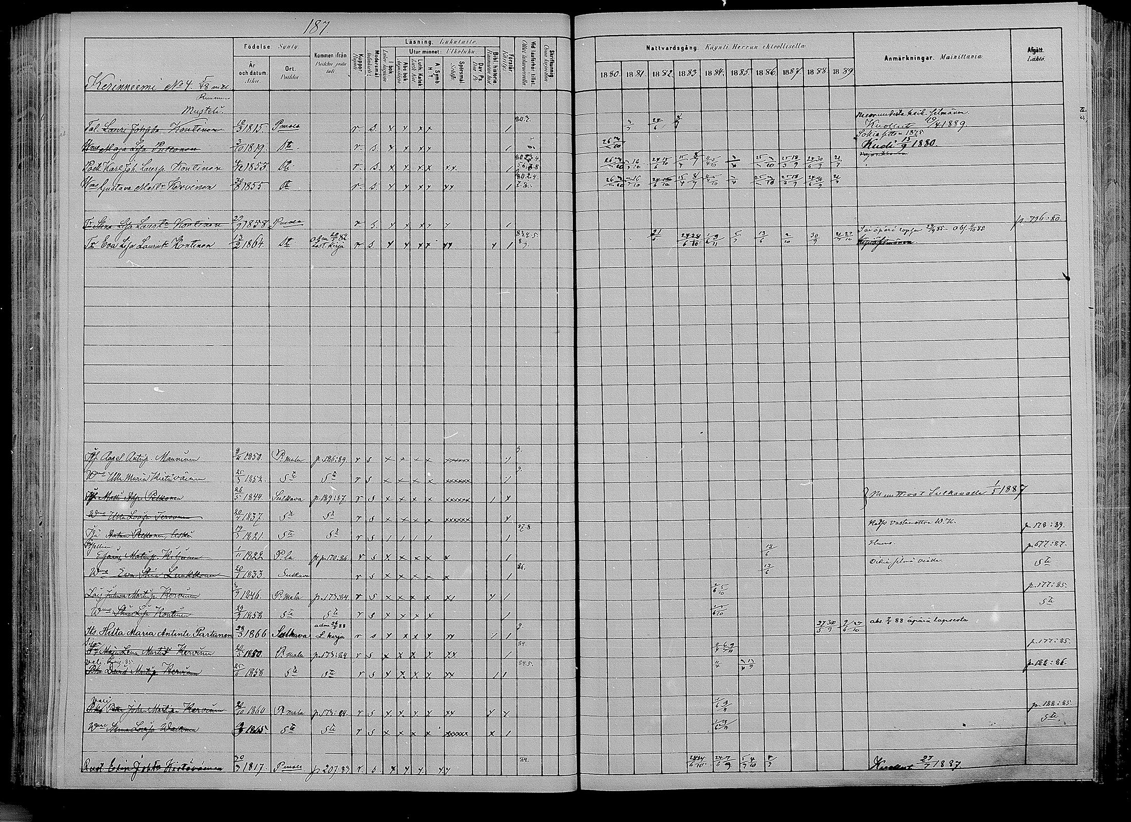 [ ../kirjat/Kirkonkirjat/puumala/rippikirja_1880-1889_mko85-97/kuvat/176.jpg ]