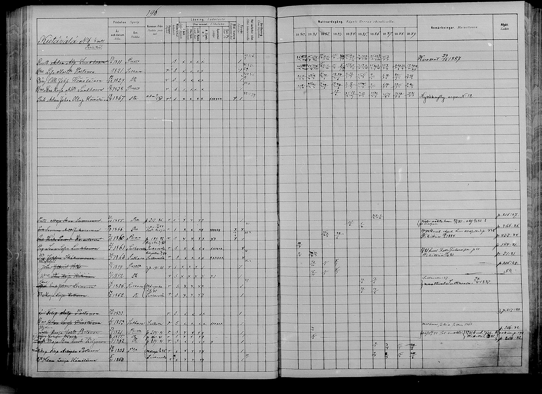 [ ../kirjat/Kirkonkirjat/puumala/rippikirja_1880-1889_mko85-97/kuvat/185.jpg ]