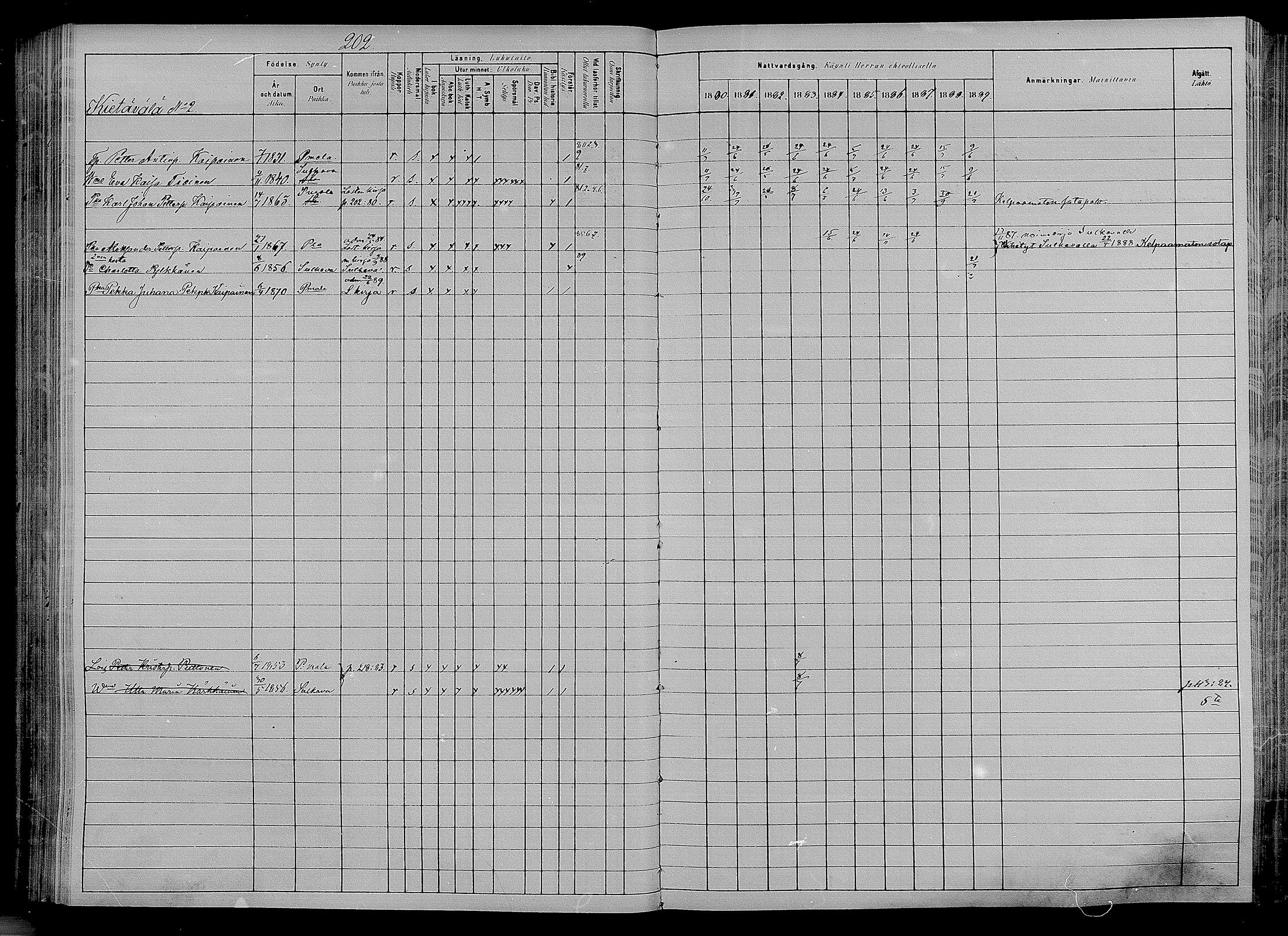[ ../kirjat/Kirkonkirjat/puumala/rippikirja_1880-1889_mko85-97/kuvat/190.jpg ]