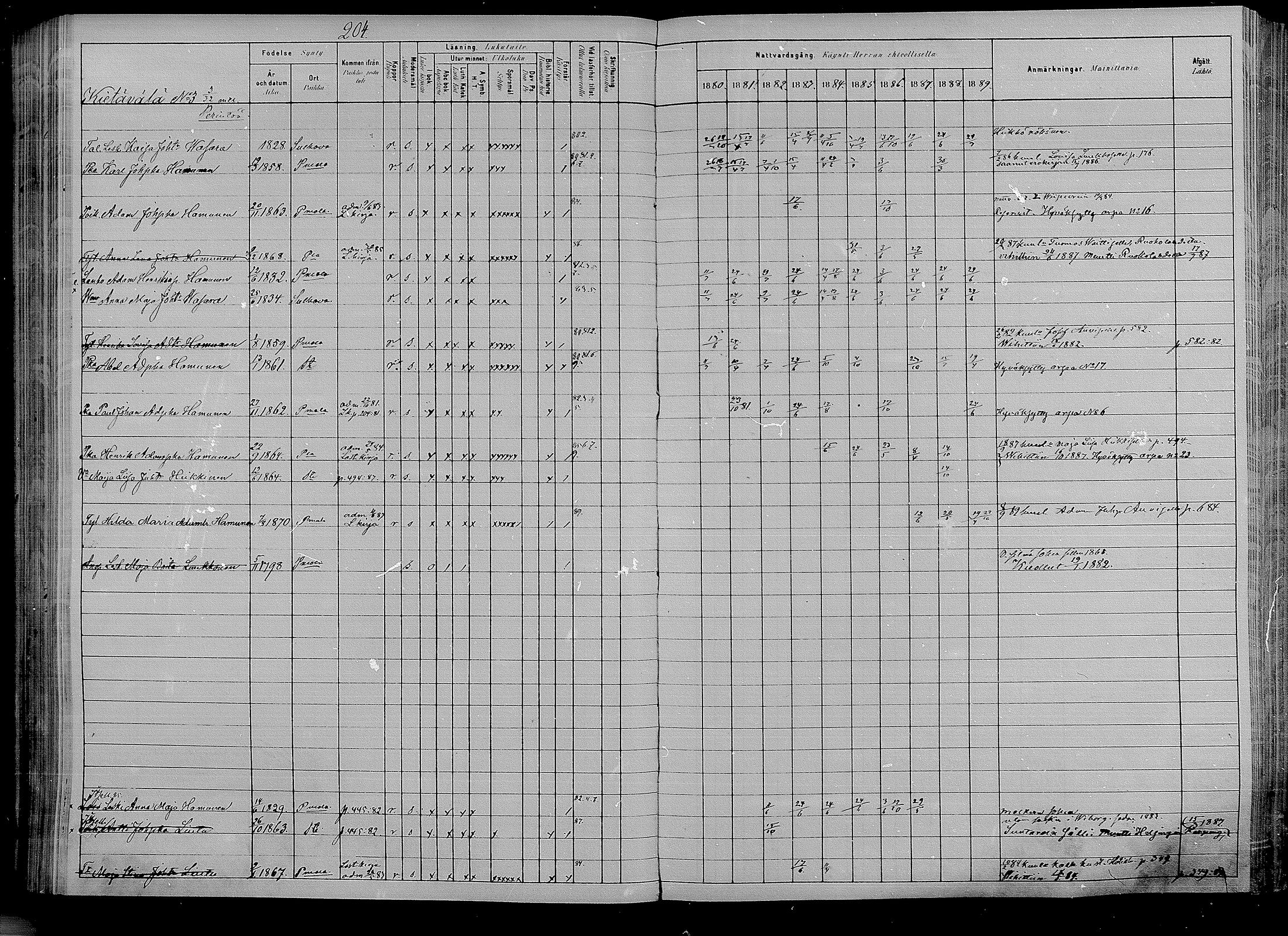 [ ../kirjat/Kirkonkirjat/puumala/rippikirja_1880-1889_mko85-97/kuvat/192.jpg ]