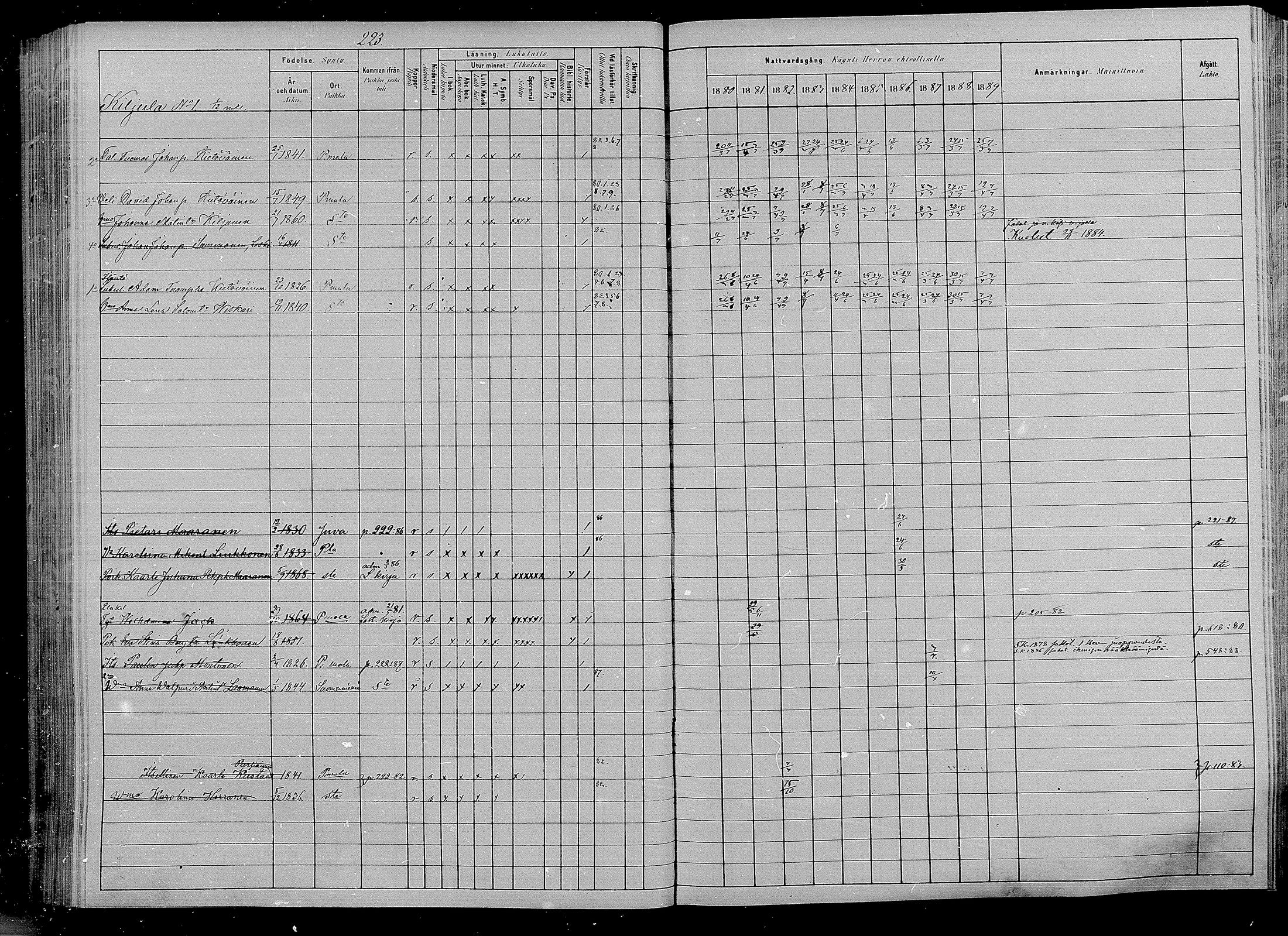 [ ../kirjat/Kirkonkirjat/puumala/rippikirja_1880-1889_mko85-97/kuvat/211.jpg ]
