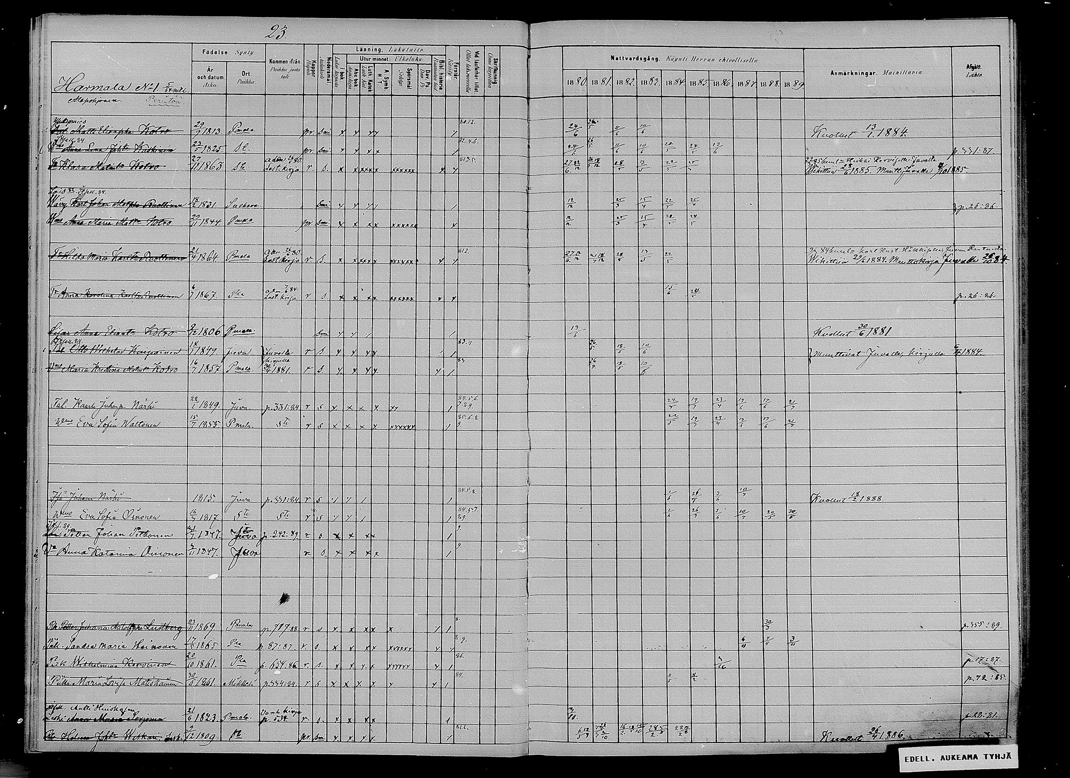 [ ../kirjat/Kirkonkirjat/puumala/rippikirja_1880-1889_mko85-97/kuvat/22.jpg ]