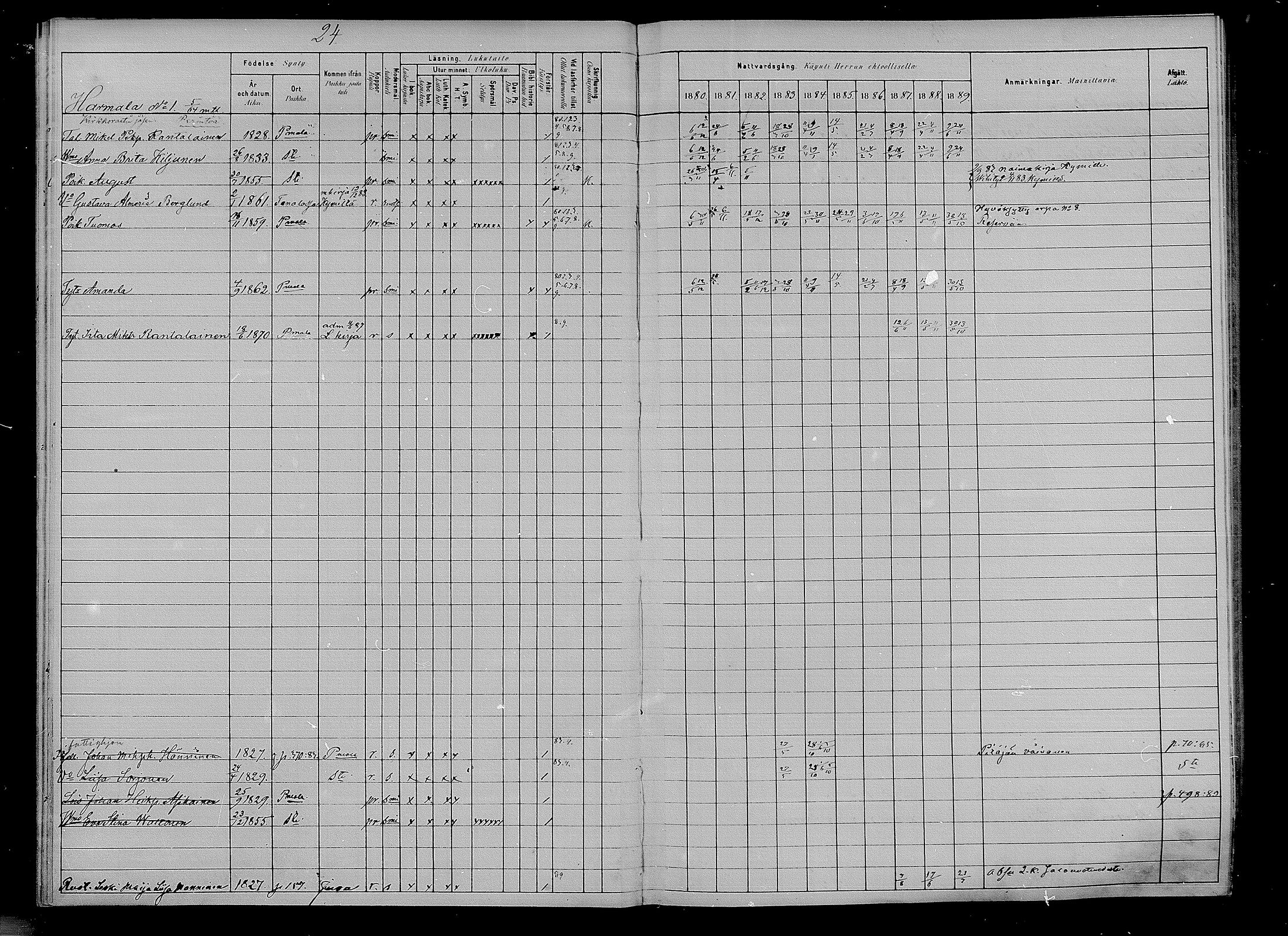 [ ../kirjat/Kirkonkirjat/puumala/rippikirja_1880-1889_mko85-97/kuvat/23.jpg ]
