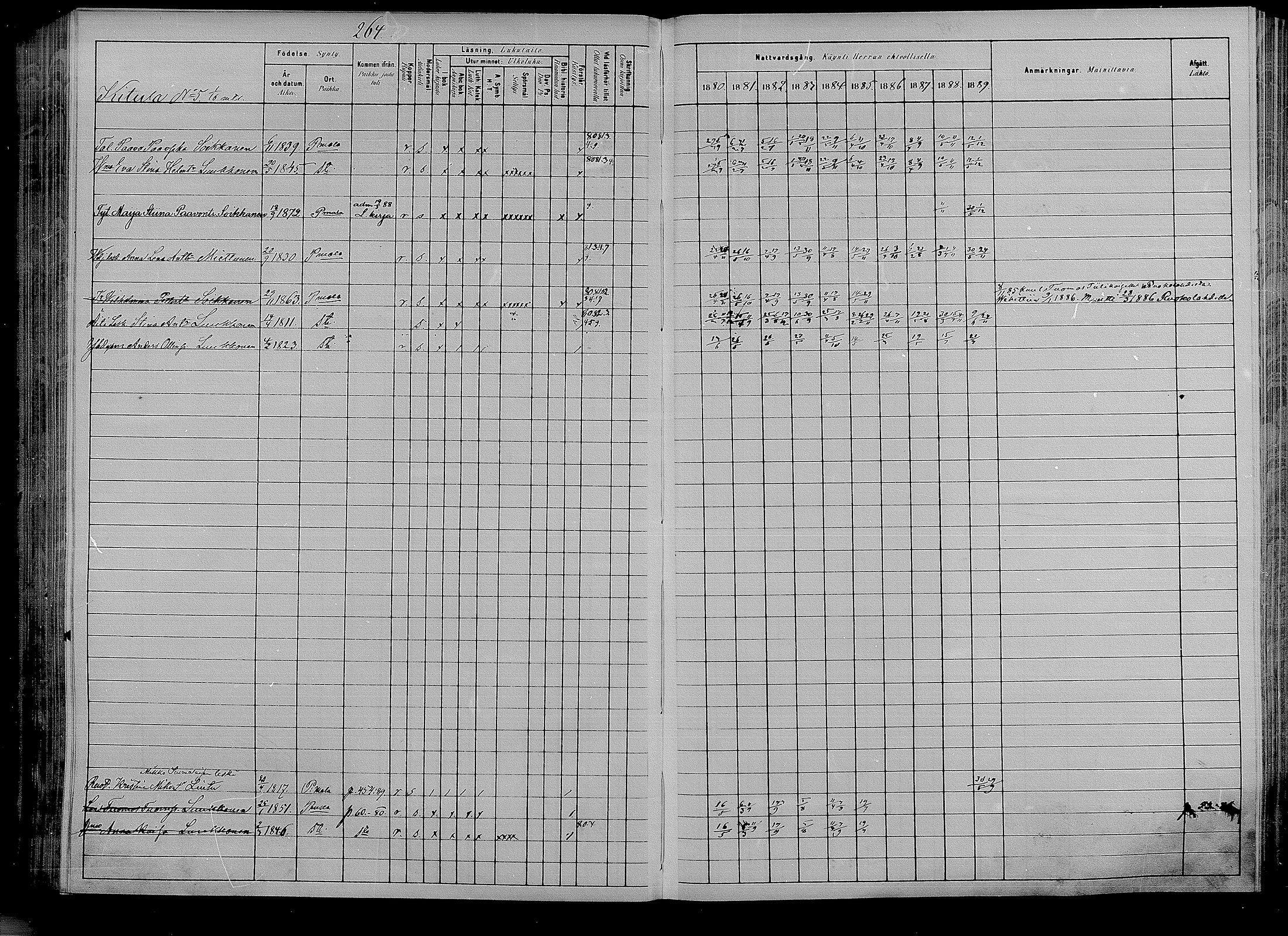 [ ../kirjat/Kirkonkirjat/puumala/rippikirja_1880-1889_mko85-97/kuvat/249.jpg ]