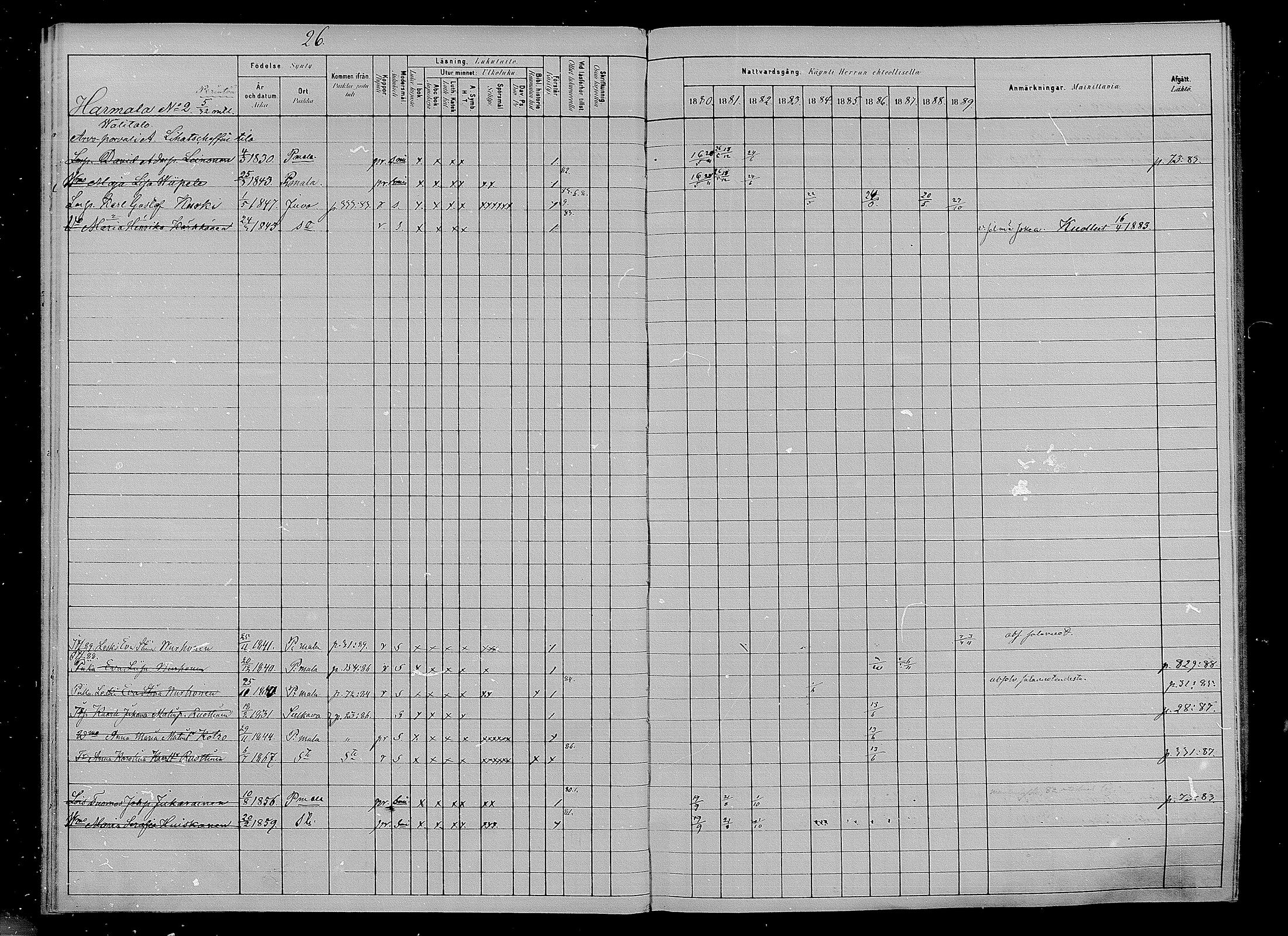 [ ../kirjat/Kirkonkirjat/puumala/rippikirja_1880-1889_mko85-97/kuvat/25.jpg ]