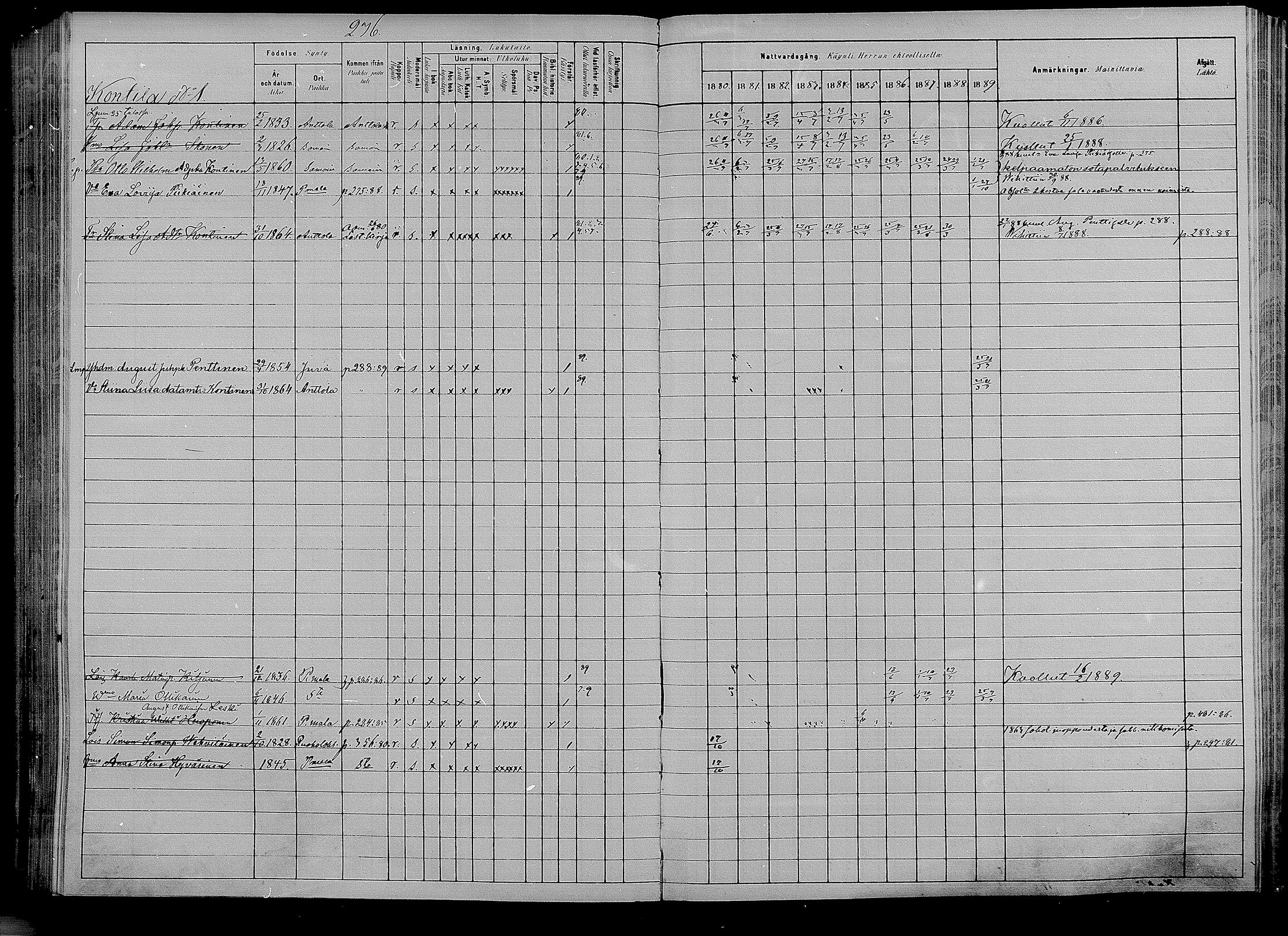 [ ../kirjat/Kirkonkirjat/puumala/rippikirja_1880-1889_mko85-97/kuvat/260.jpg ]