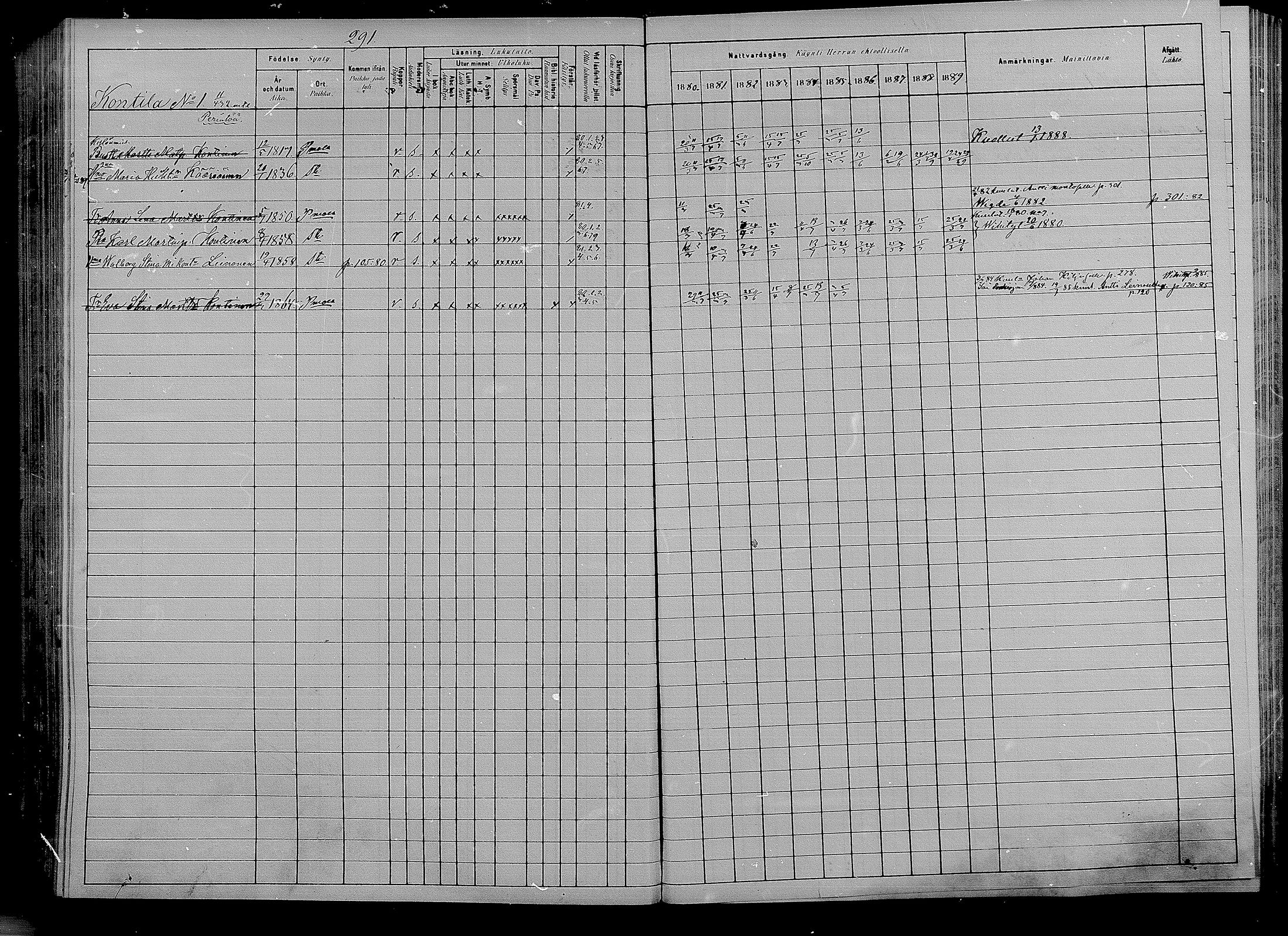 [ ../kirjat/Kirkonkirjat/puumala/rippikirja_1880-1889_mko85-97/kuvat/275.jpg ]