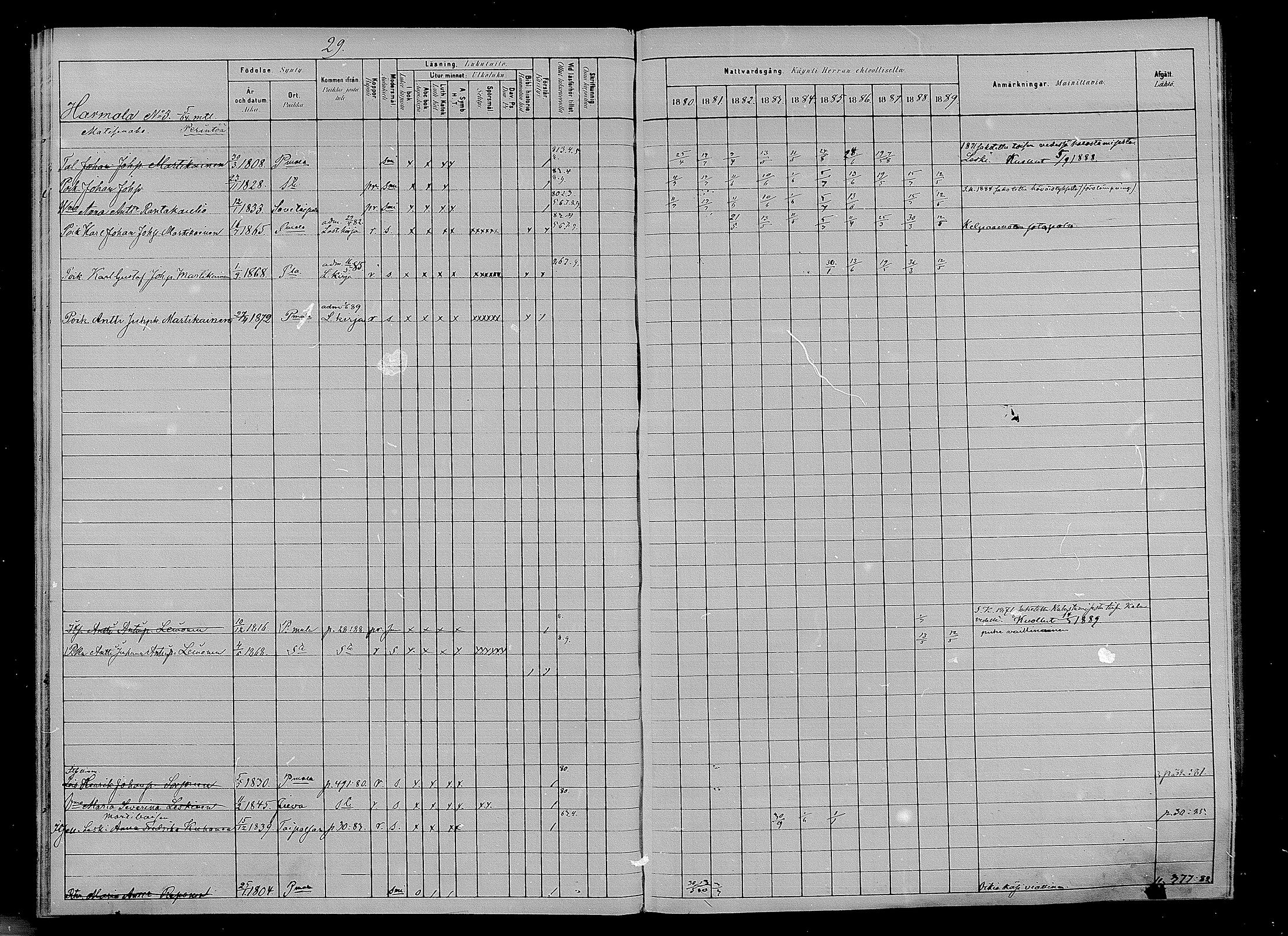 [ ../kirjat/Kirkonkirjat/puumala/rippikirja_1880-1889_mko85-97/kuvat/28.jpg ]