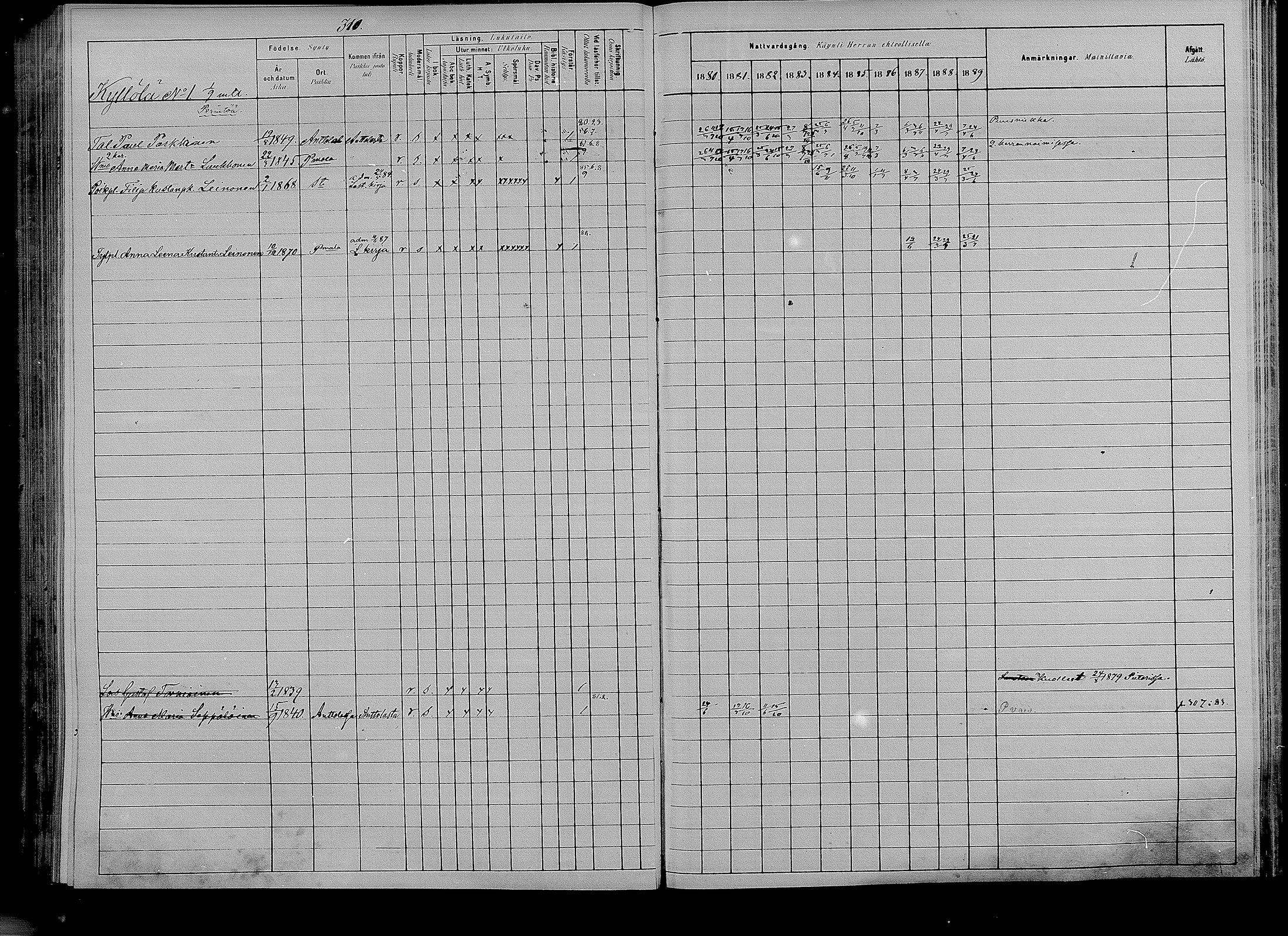 [ ../kirjat/Kirkonkirjat/puumala/rippikirja_1880-1889_mko85-97/kuvat/291.jpg ]