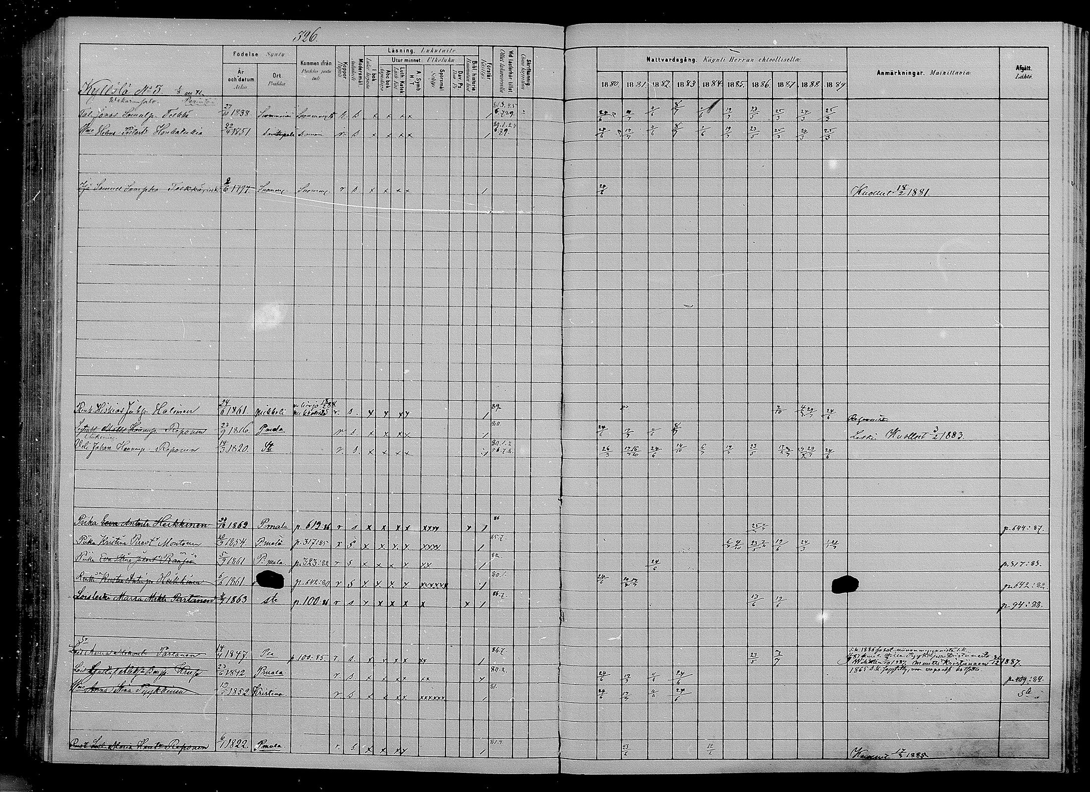 [ ../kirjat/Kirkonkirjat/puumala/rippikirja_1880-1889_mko85-97/kuvat/307.jpg ]