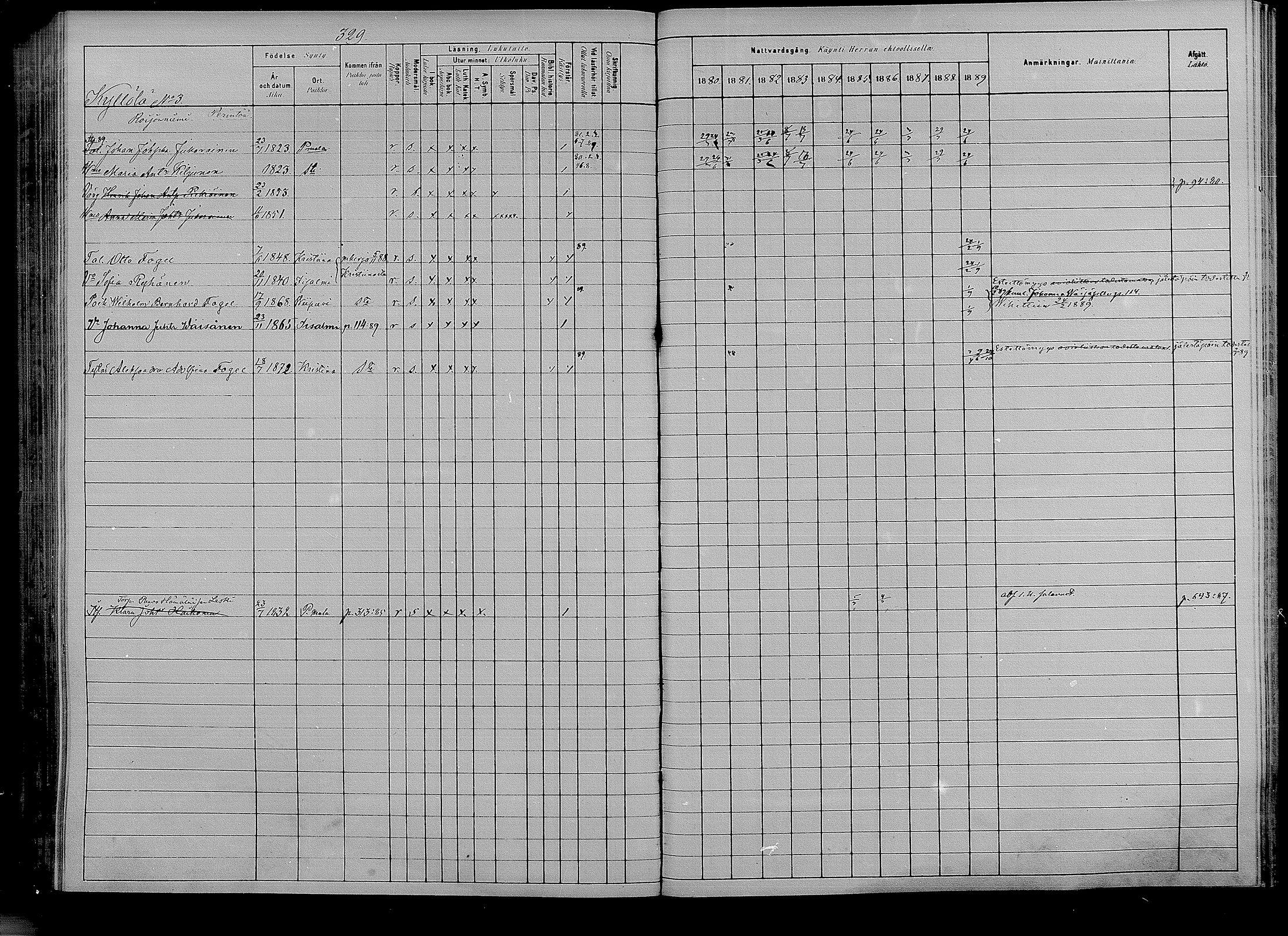 [ ../kirjat/Kirkonkirjat/puumala/rippikirja_1880-1889_mko85-97/kuvat/310.jpg ]
