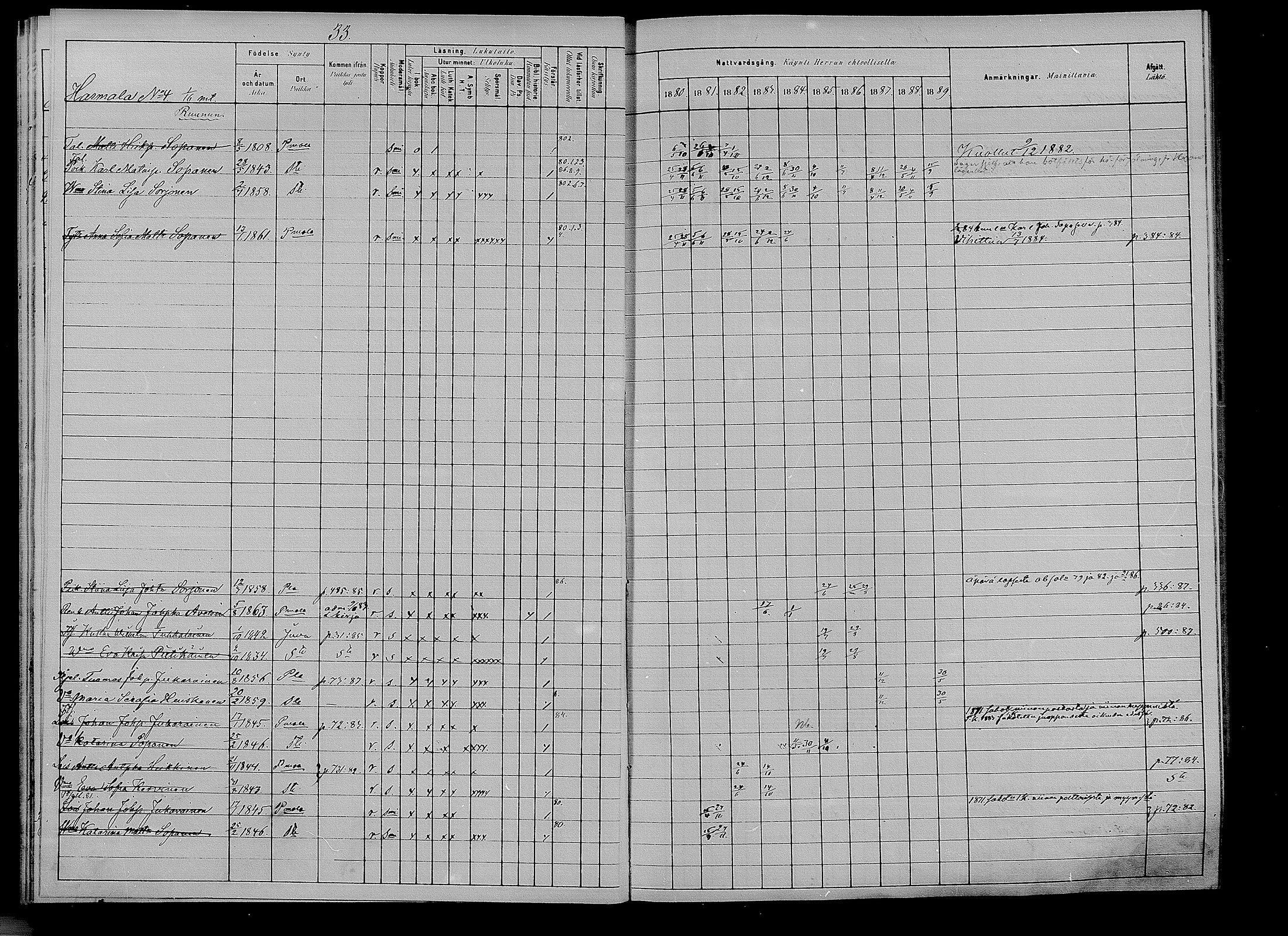[ ../kirjat/Kirkonkirjat/puumala/rippikirja_1880-1889_mko85-97/kuvat/32.jpg ]