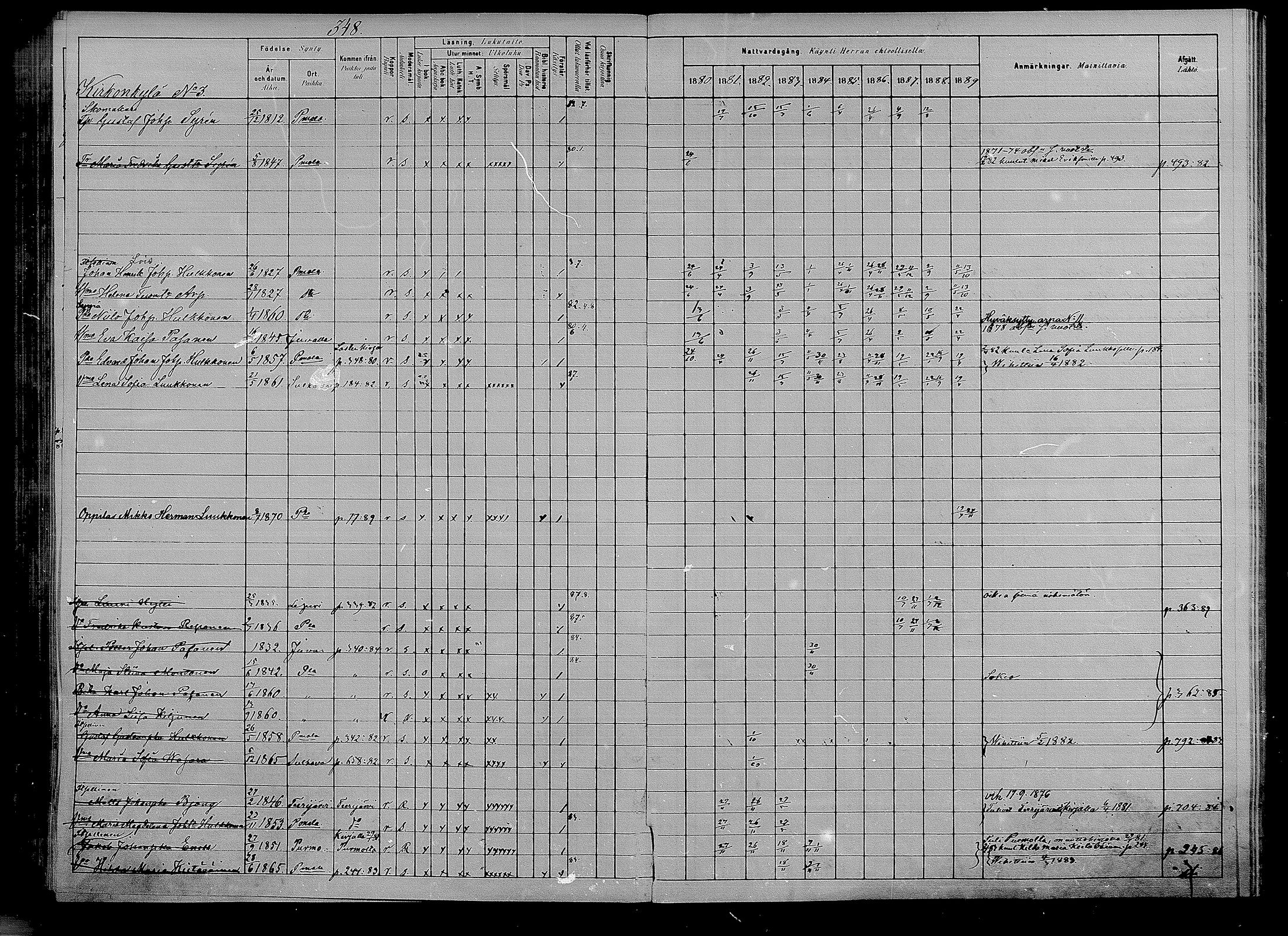 [ ../kirjat/Kirkonkirjat/puumala/rippikirja_1880-1889_mko85-97/kuvat/328.jpg ]