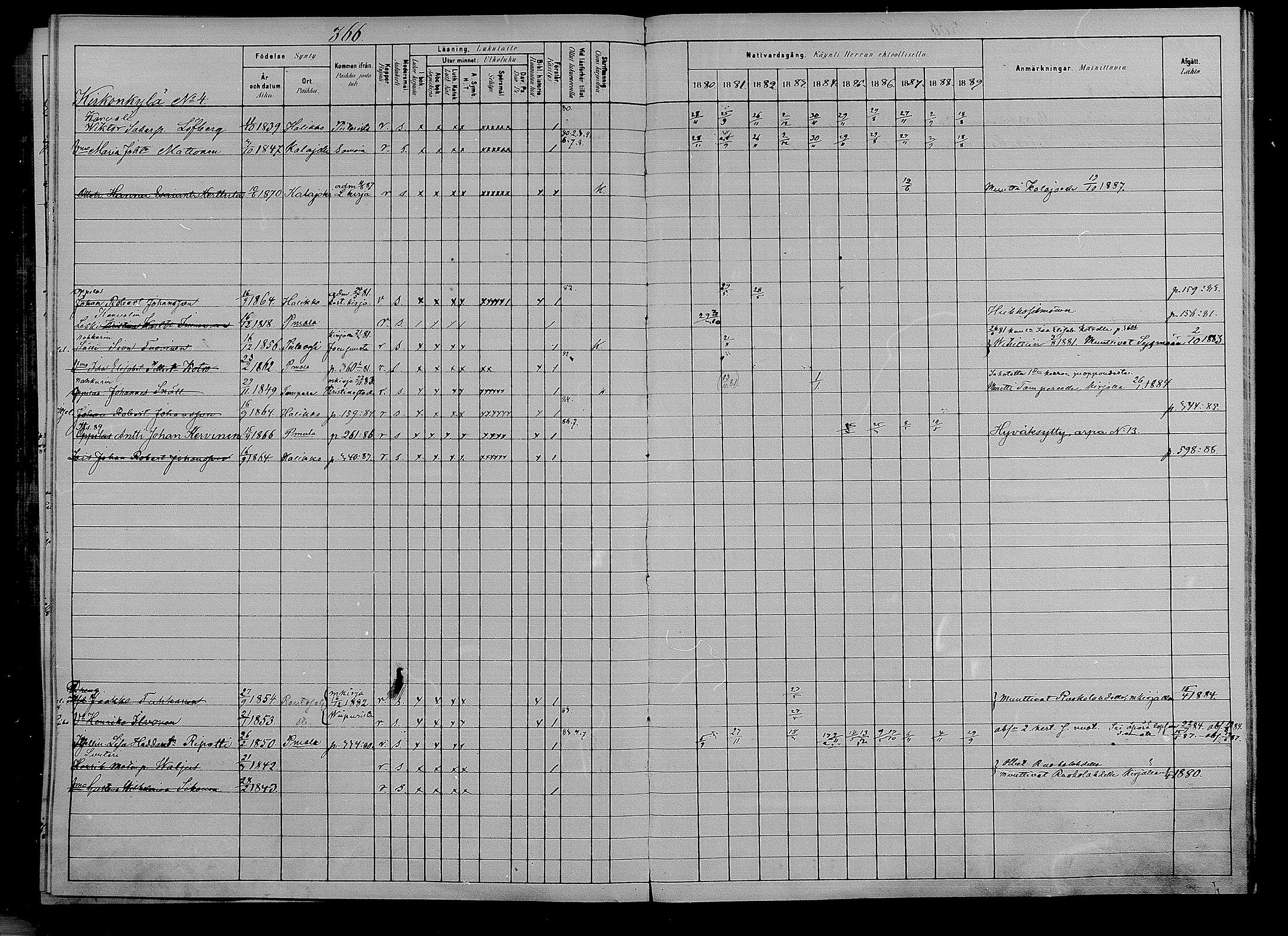 [ ../kirjat/Kirkonkirjat/puumala/rippikirja_1880-1889_mko85-97/kuvat/346.jpg ]