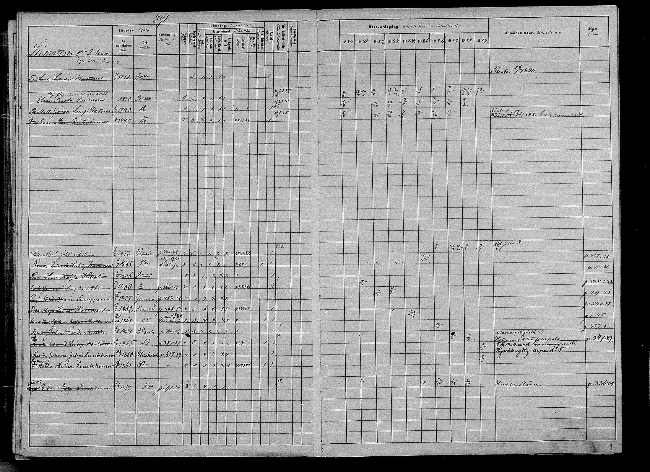 [ ../kirjat/Kirkonkirjat/puumala/rippikirja_1880-1889_mko85-97/kuvat/371.jpg ]