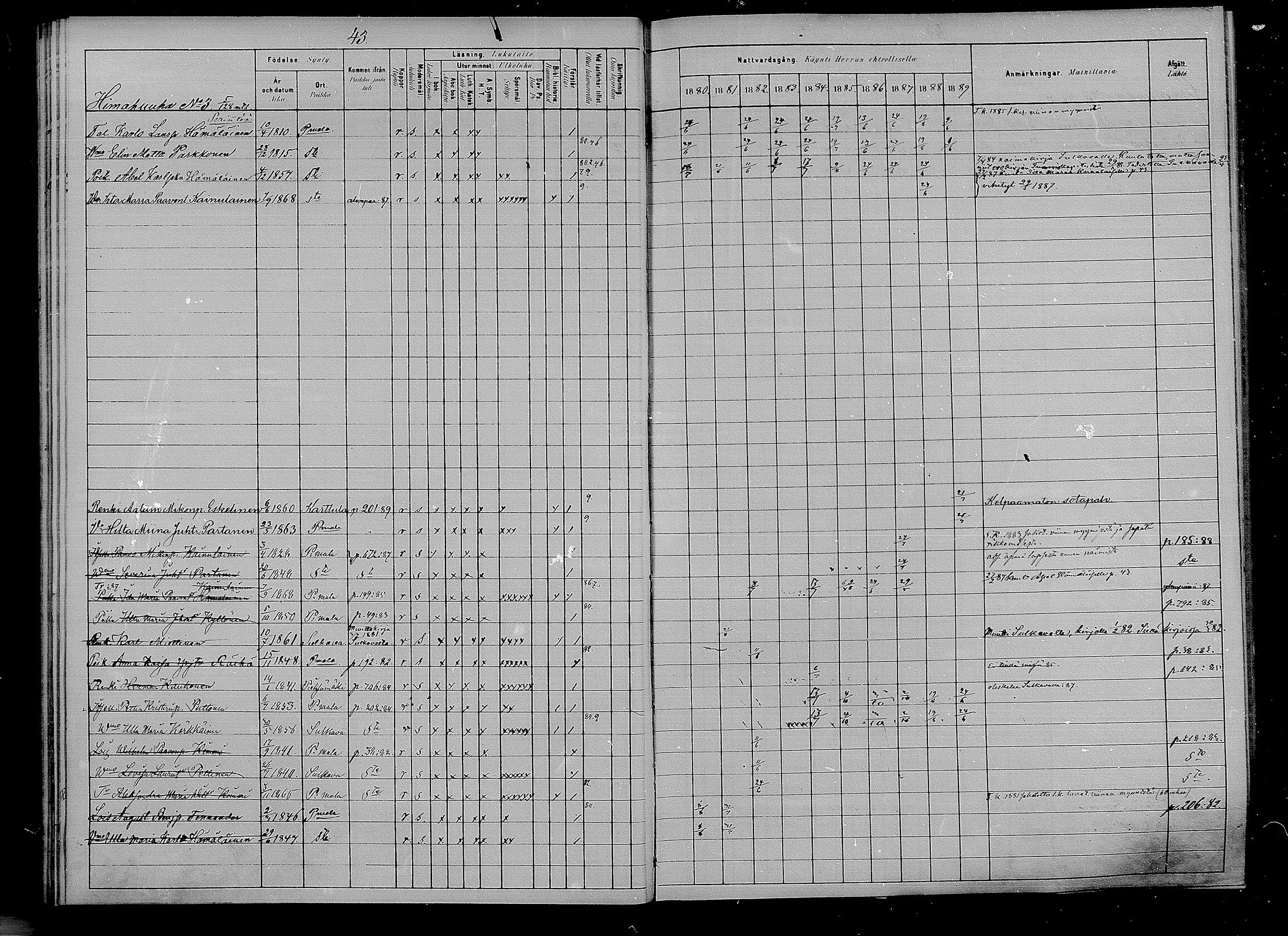 [ ../kirjat/Kirkonkirjat/puumala/rippikirja_1880-1889_mko85-97/kuvat/42.jpg ]