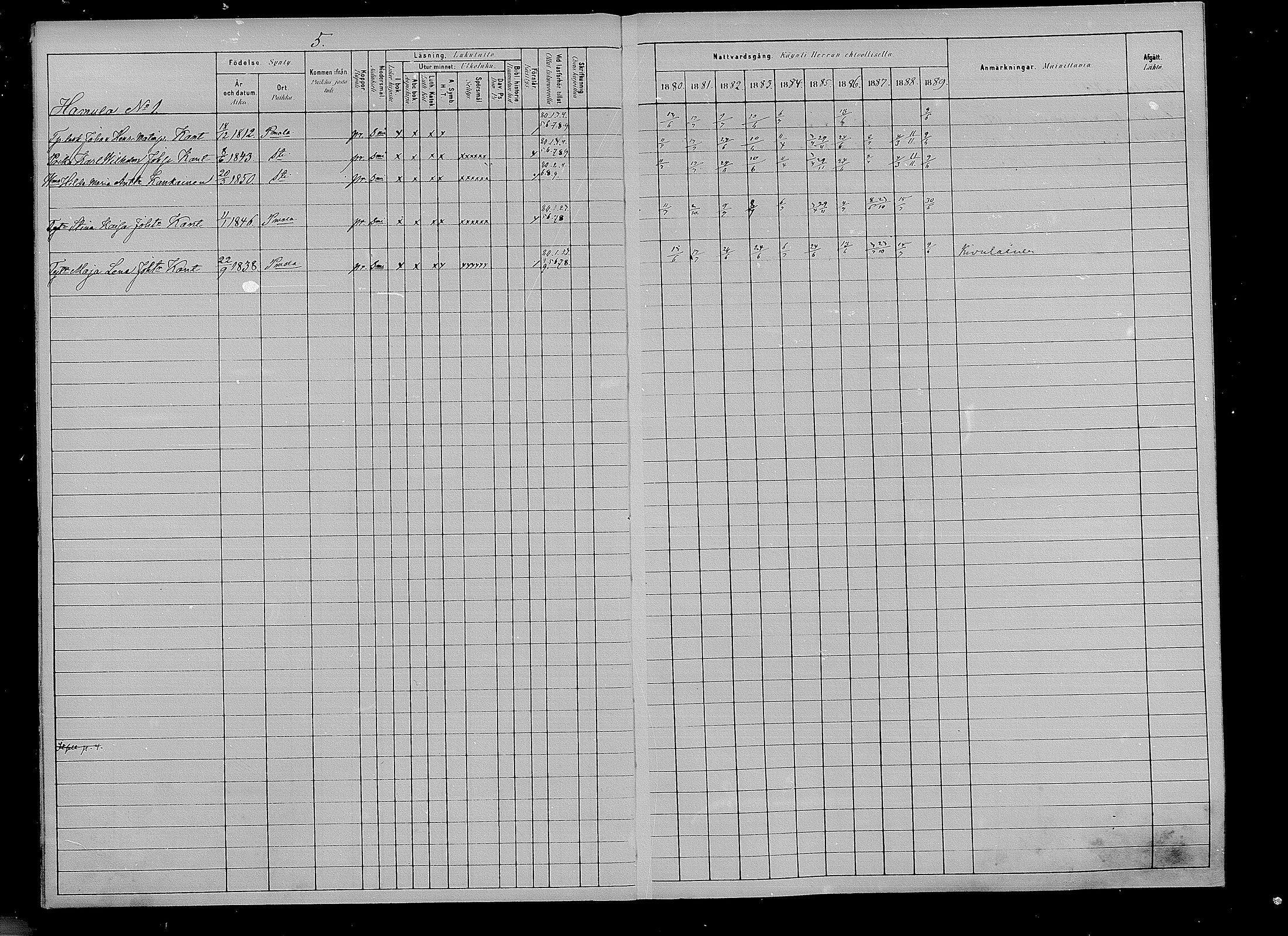 [ ../kirjat/Kirkonkirjat/puumala/rippikirja_1880-1889_mko85-97/kuvat/5.jpg ]