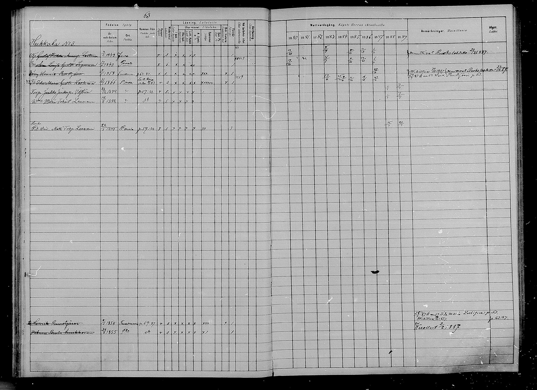 [ ../kirjat/Kirkonkirjat/puumala/rippikirja_1880-1889_mko85-97/kuvat/60.jpg ]