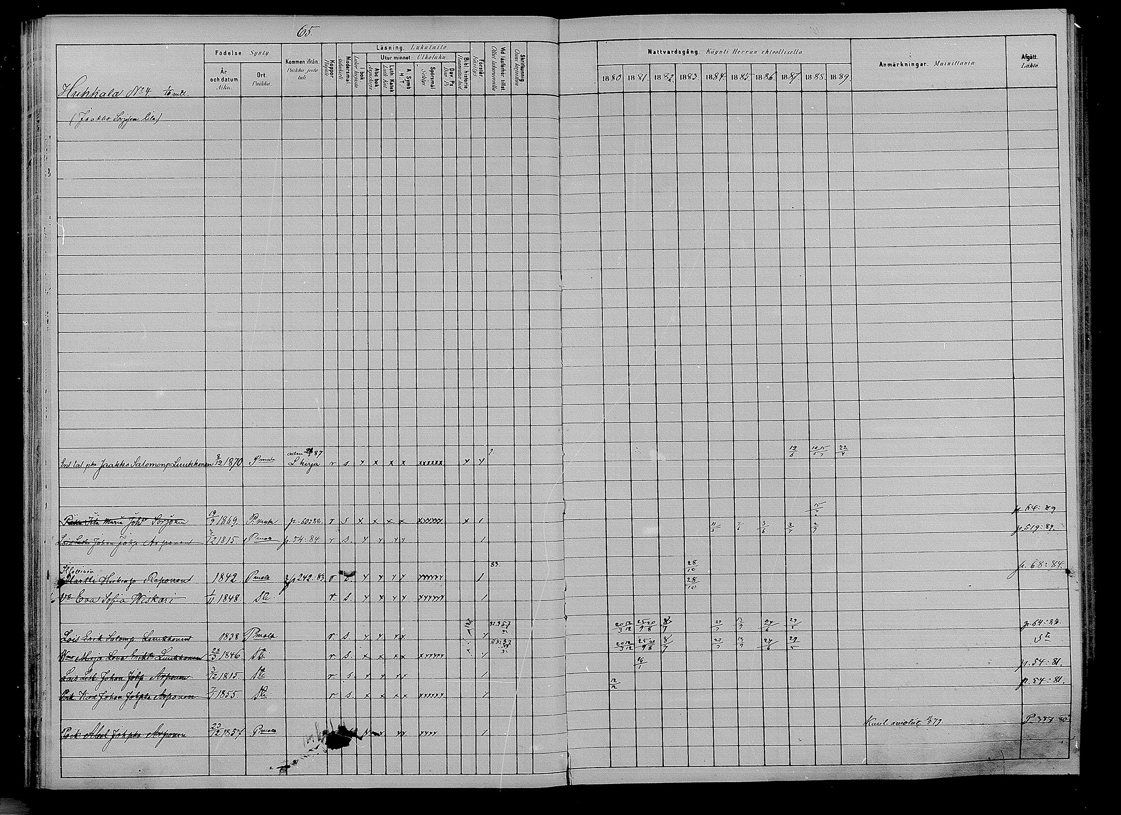 [ ../kirjat/Kirkonkirjat/puumala/rippikirja_1880-1889_mko85-97/kuvat/62.jpg ]
