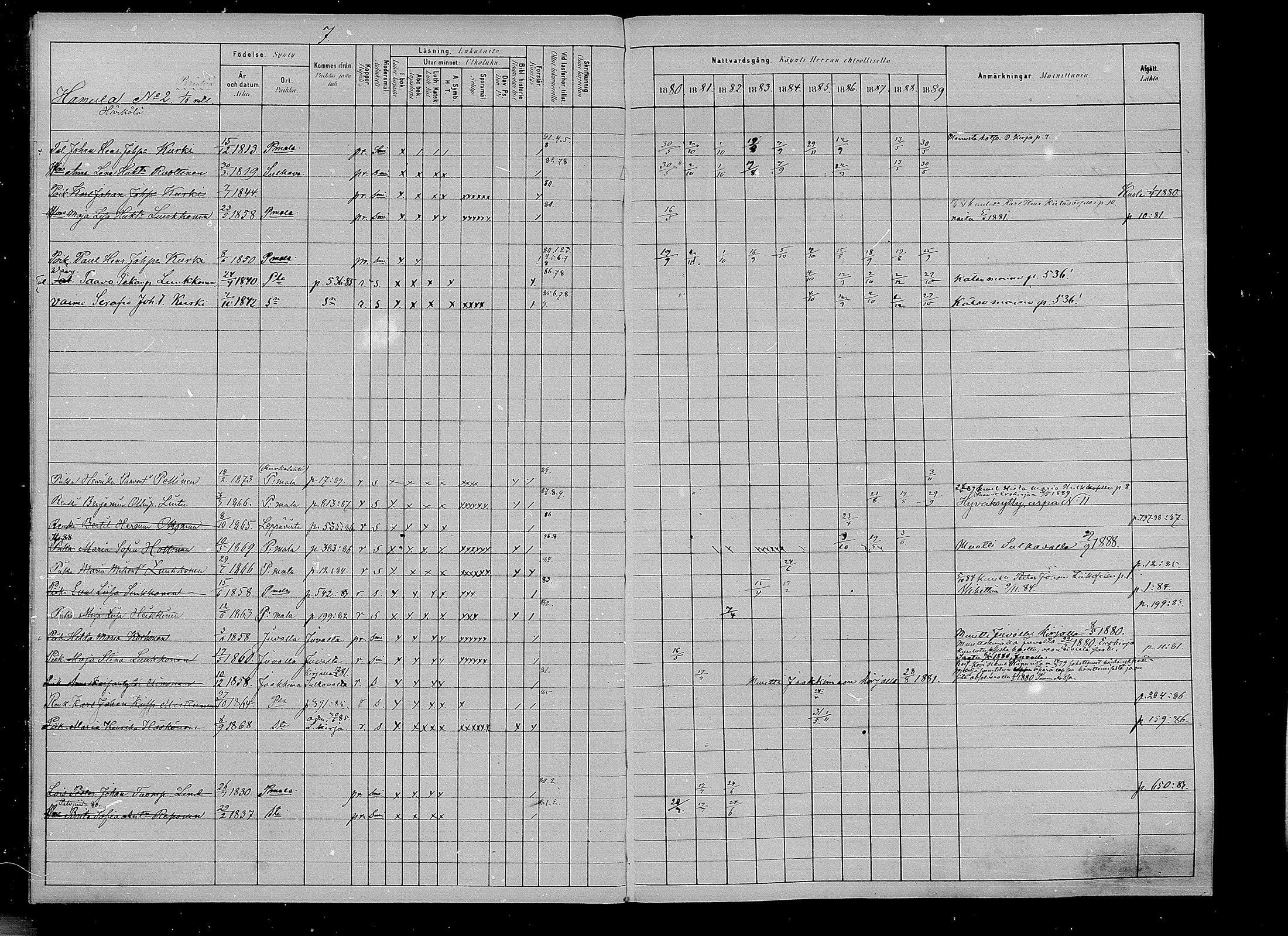 [ ../kirjat/Kirkonkirjat/puumala/rippikirja_1880-1889_mko85-97/kuvat/7.jpg ]
