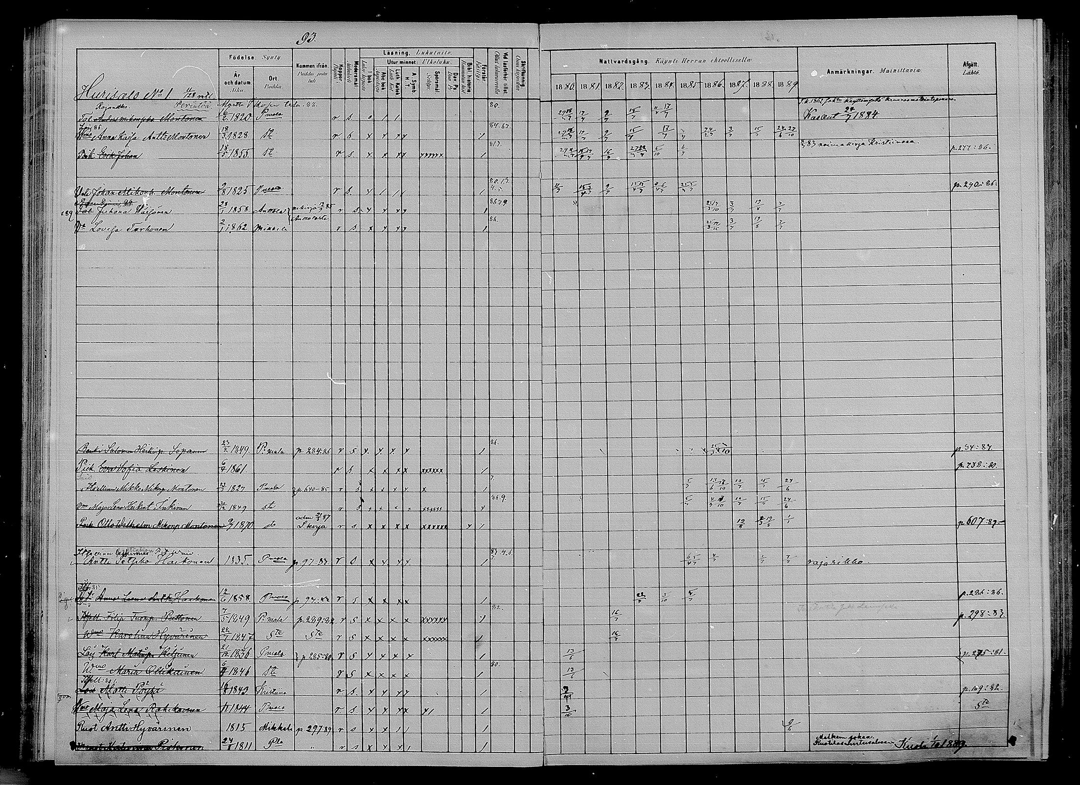 [ ../kirjat/Kirkonkirjat/puumala/rippikirja_1880-1889_mko85-97/kuvat/89.jpg ]
