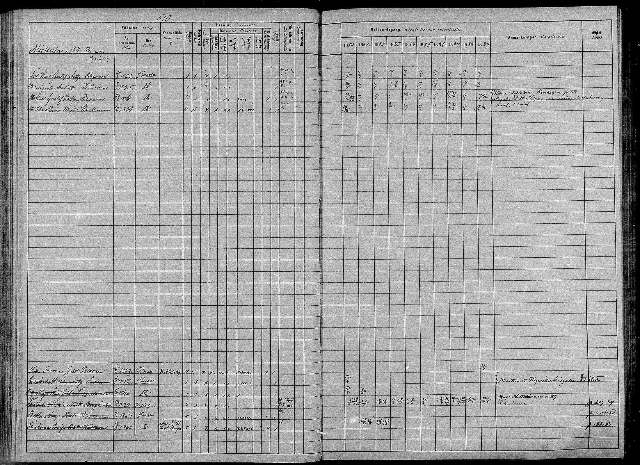 [ ../kirjat/Kirkonkirjat/puumala/rippikirja_1880-1889_mko98-111/kuvat/101.jpg ]