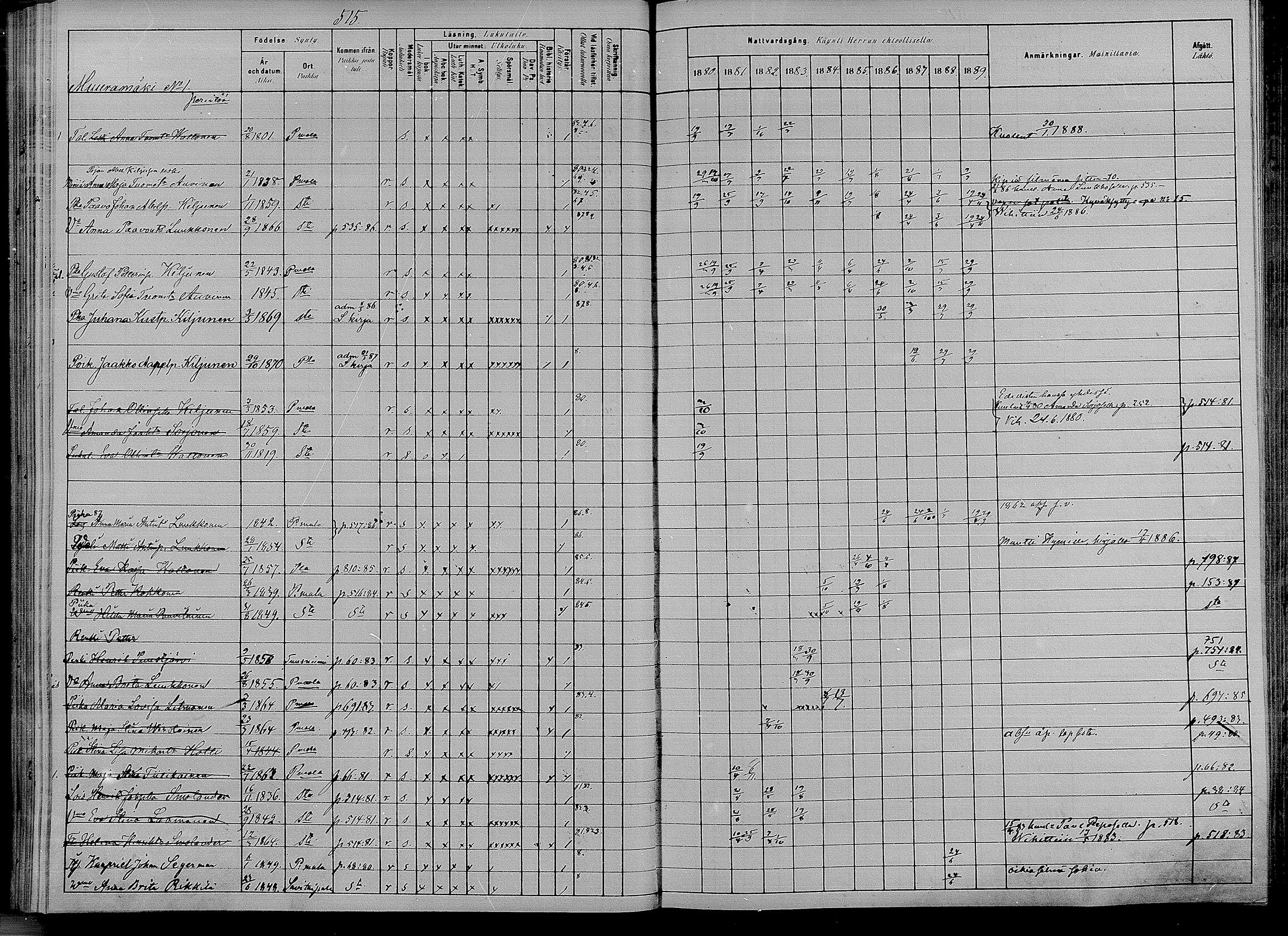 [ ../kirjat/Kirkonkirjat/puumala/rippikirja_1880-1889_mko98-111/kuvat/105.jpg ]