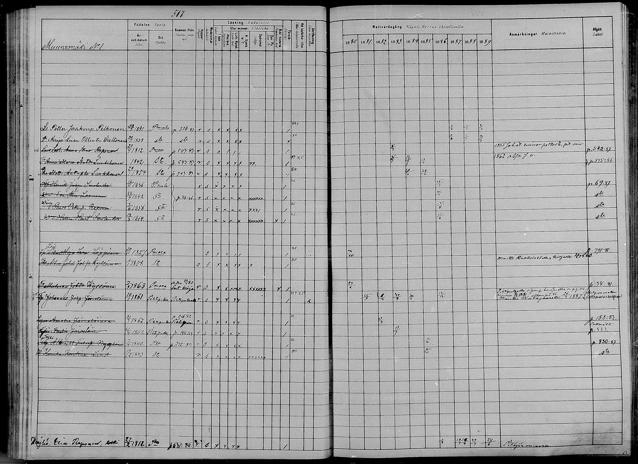 [ ../kirjat/Kirkonkirjat/puumala/rippikirja_1880-1889_mko98-111/kuvat/107.jpg ]
