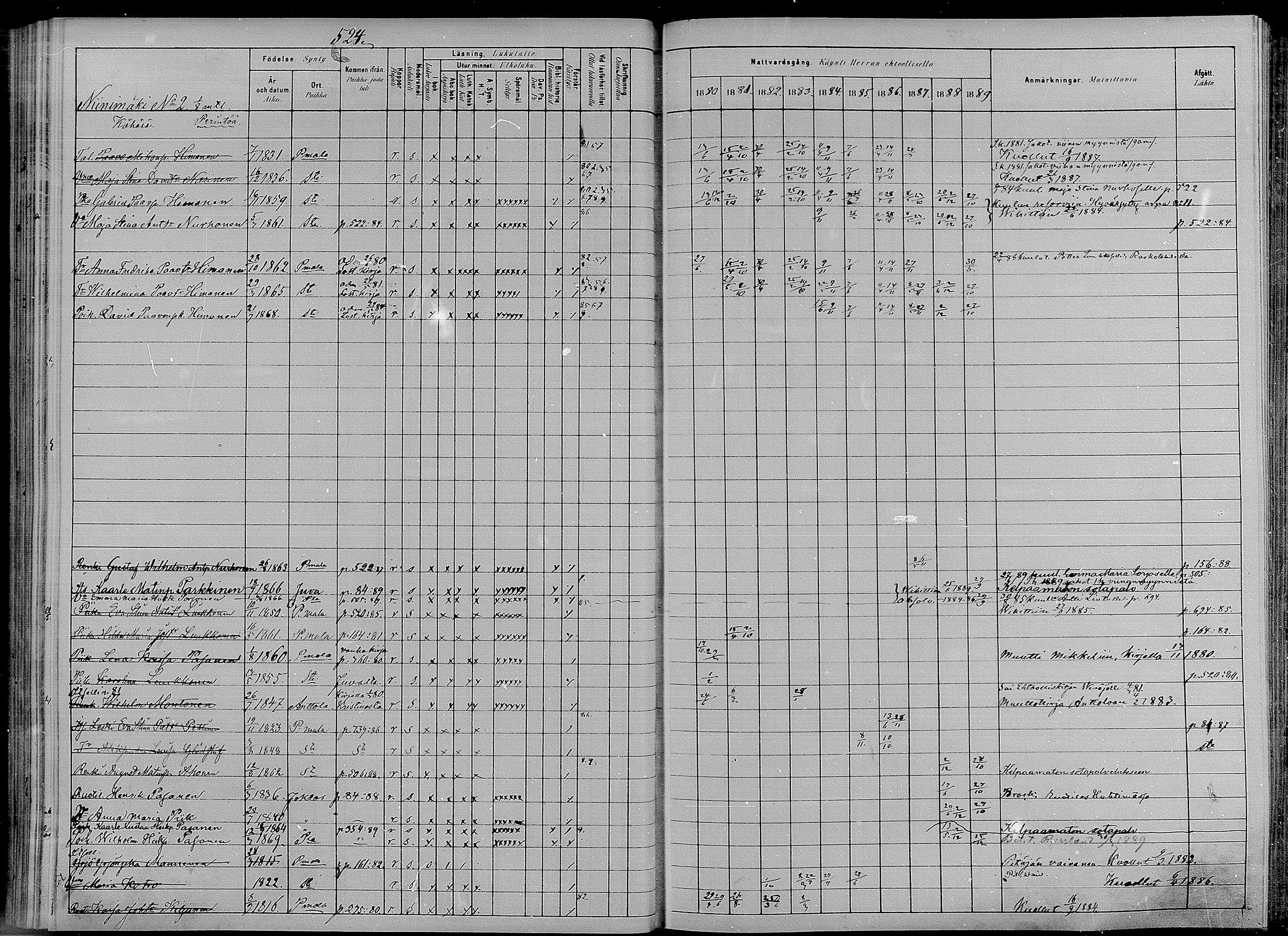 [ ../kirjat/Kirkonkirjat/puumala/rippikirja_1880-1889_mko98-111/kuvat/114.jpg ]