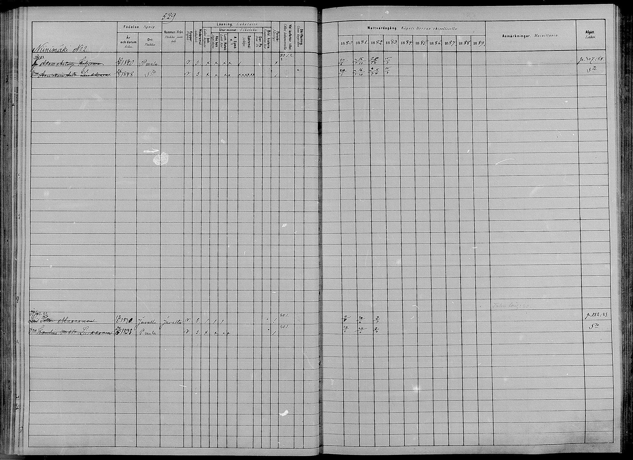 [ ../kirjat/Kirkonkirjat/puumala/rippikirja_1880-1889_mko98-111/kuvat/118.jpg ]