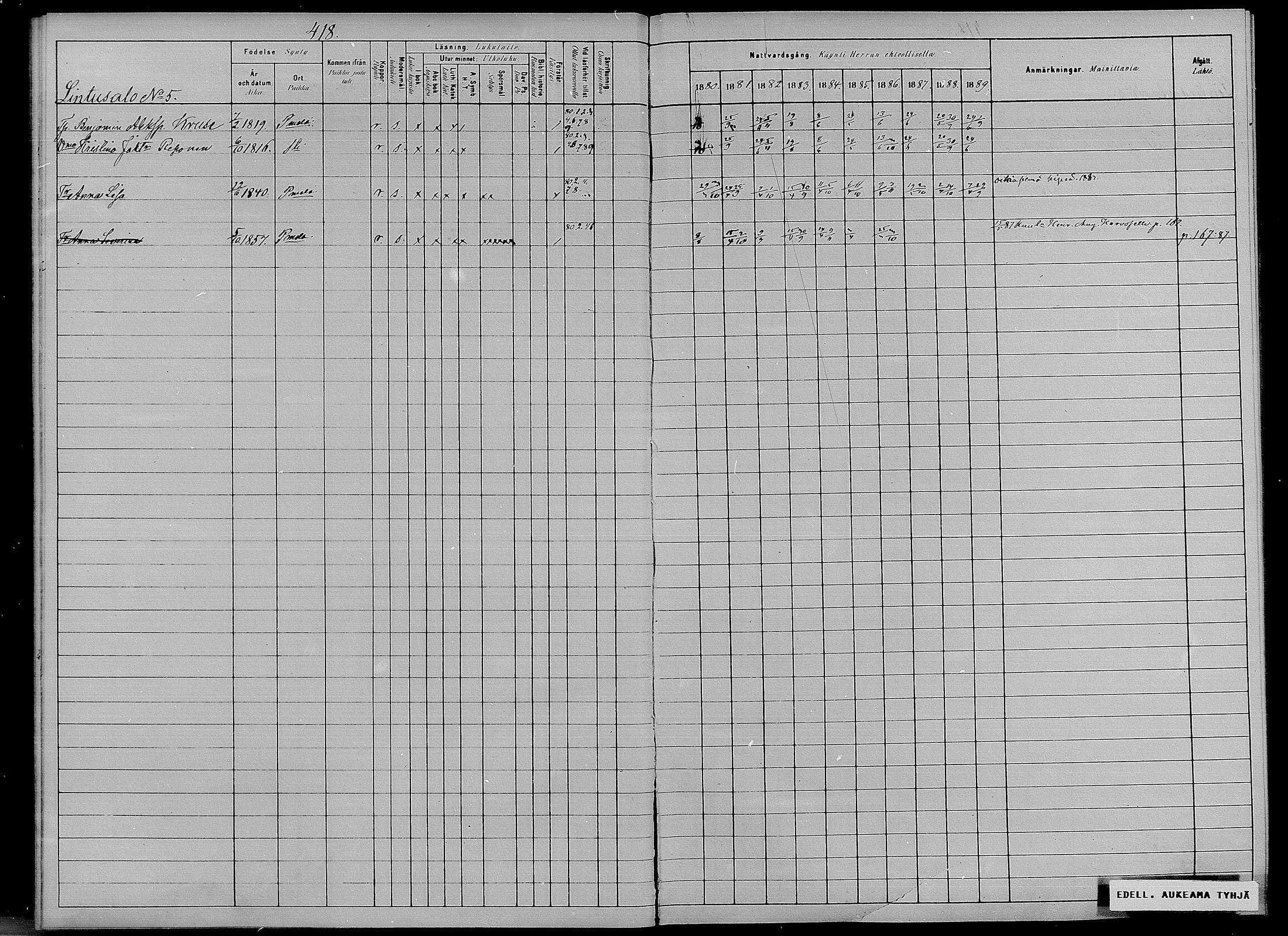 [ ../kirjat/Kirkonkirjat/puumala/rippikirja_1880-1889_mko98-111/kuvat/14.jpg ]