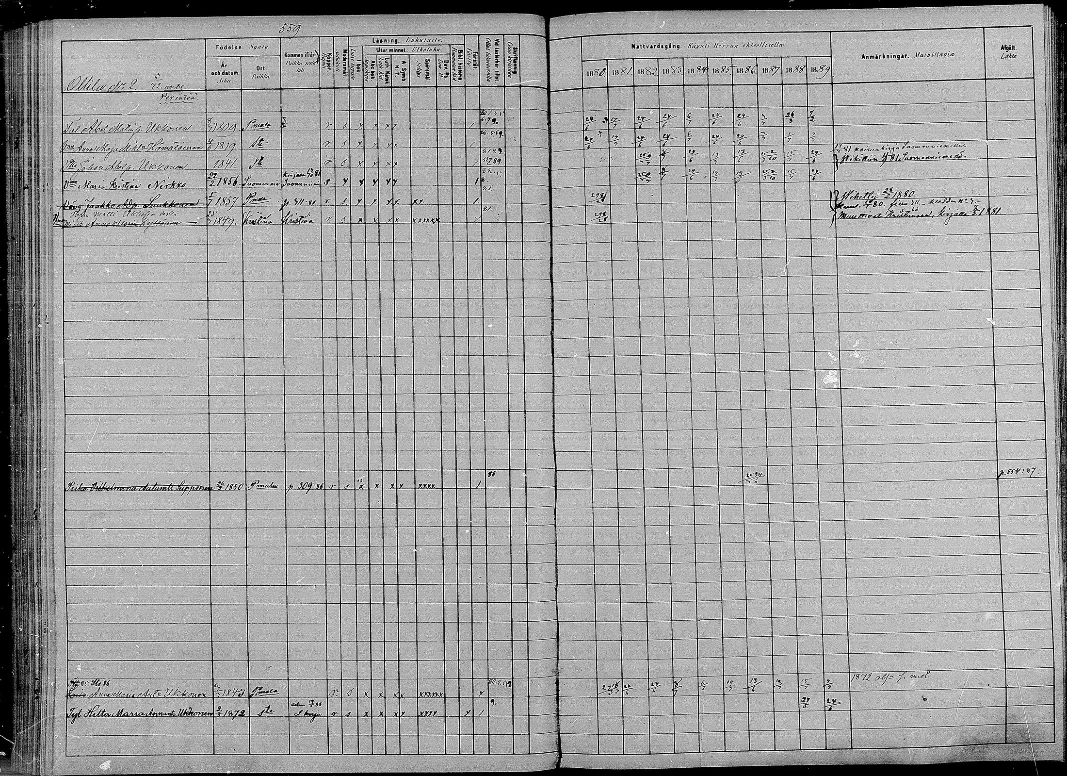 [ ../kirjat/Kirkonkirjat/puumala/rippikirja_1880-1889_mko98-111/kuvat/145.jpg ]