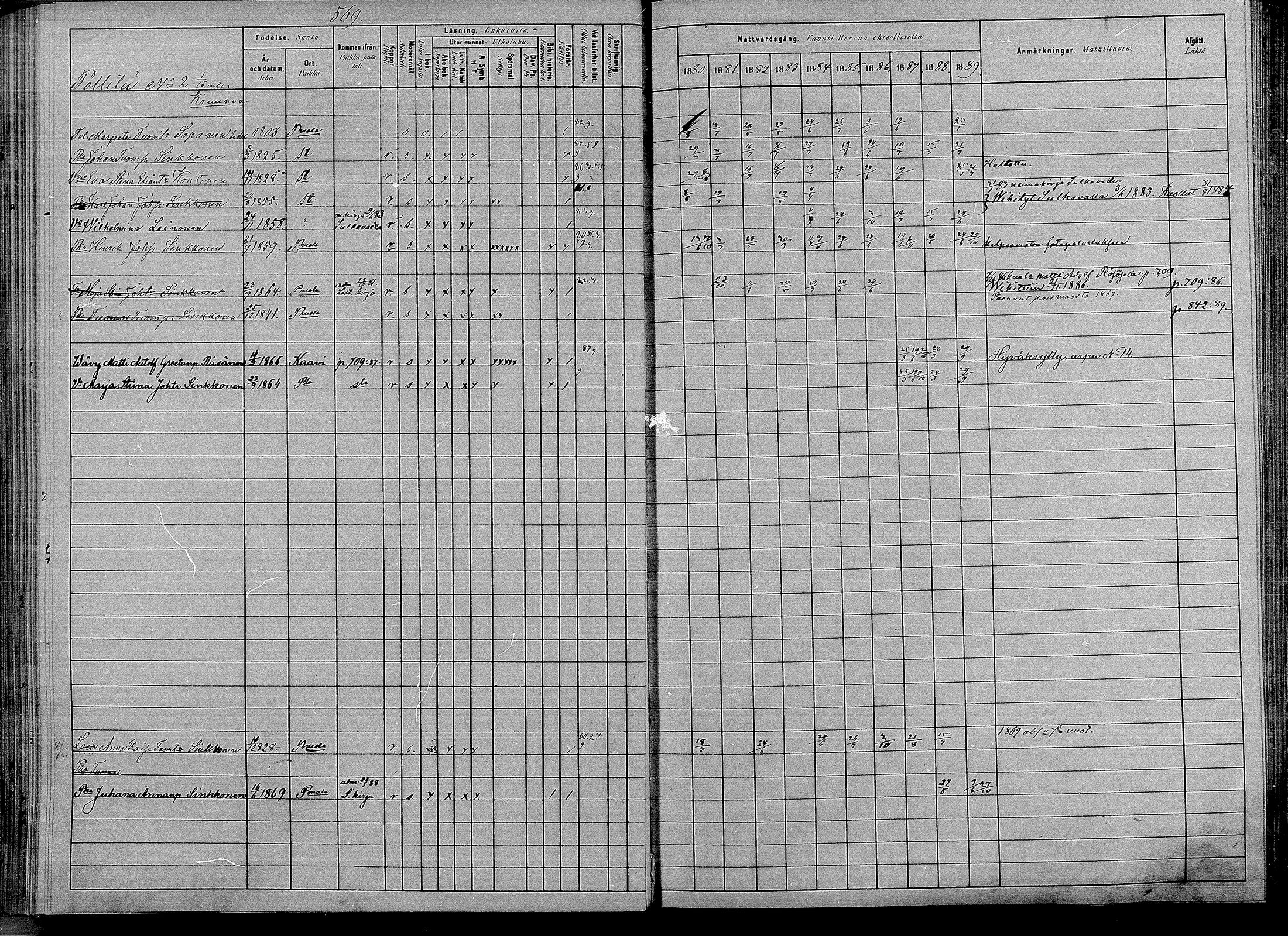 [ ../kirjat/Kirkonkirjat/puumala/rippikirja_1880-1889_mko98-111/kuvat/154.jpg ]