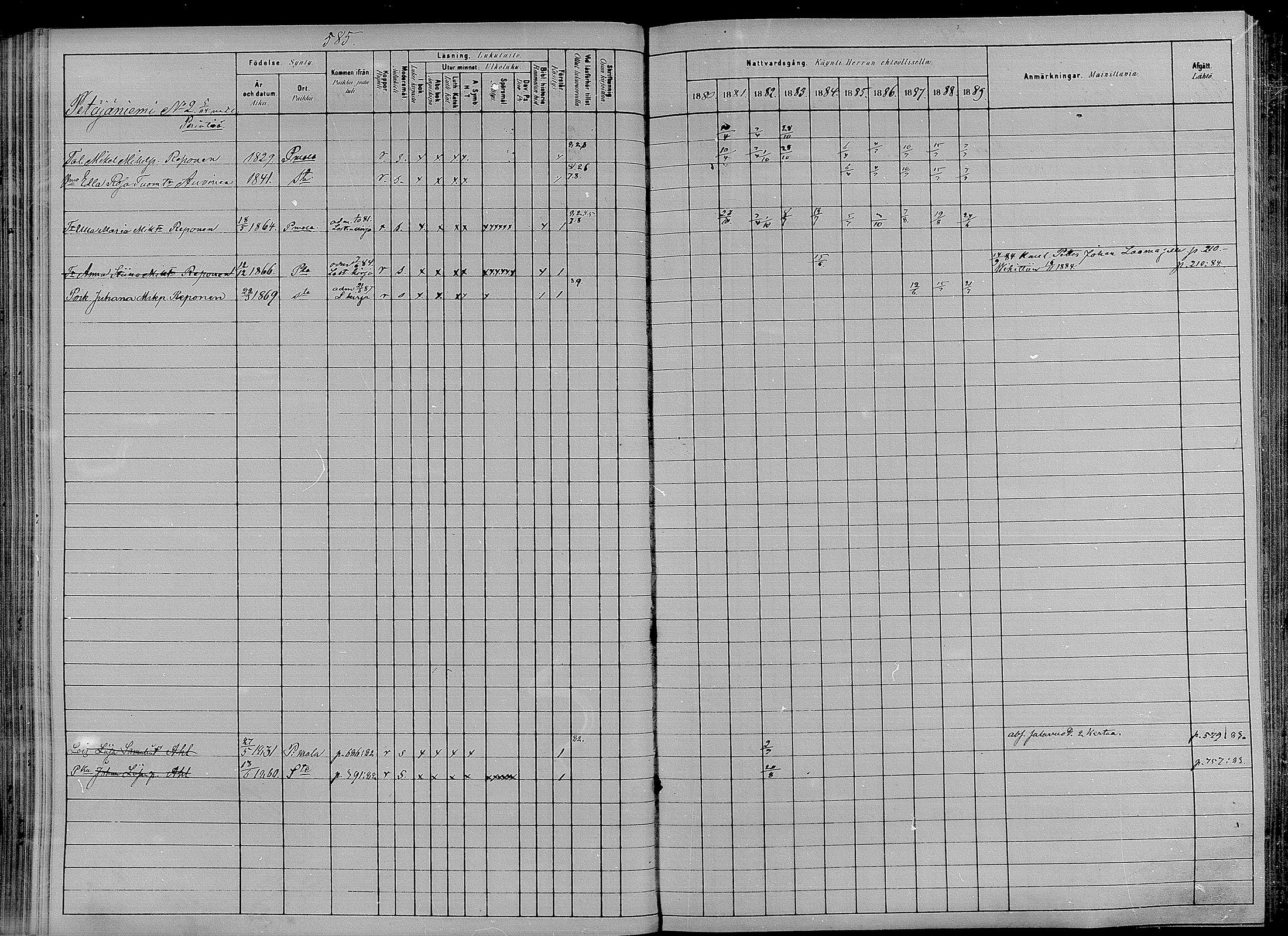 [ ../kirjat/Kirkonkirjat/puumala/rippikirja_1880-1889_mko98-111/kuvat/168.jpg ]