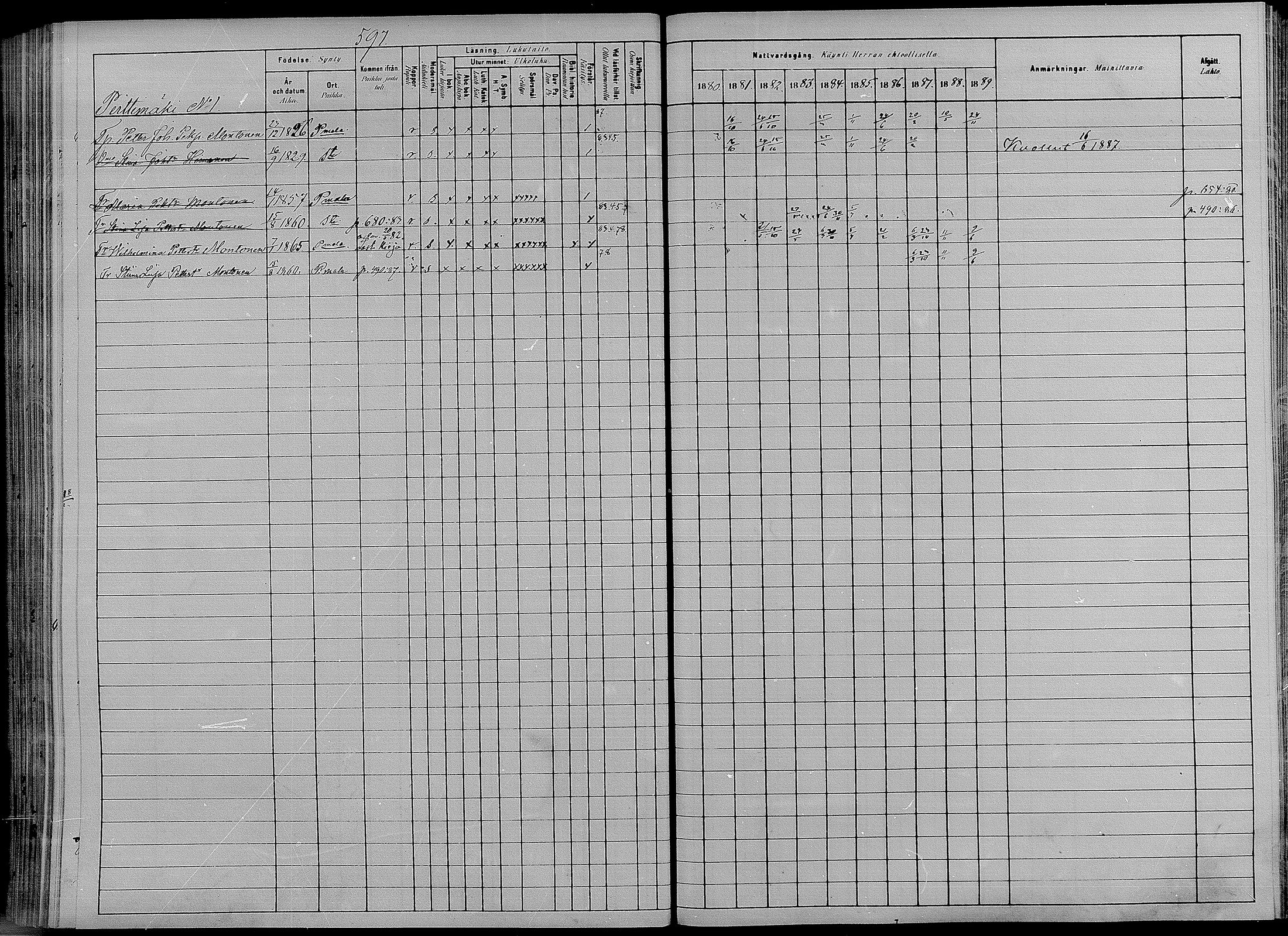 [ ../kirjat/Kirkonkirjat/puumala/rippikirja_1880-1889_mko98-111/kuvat/179.jpg ]
