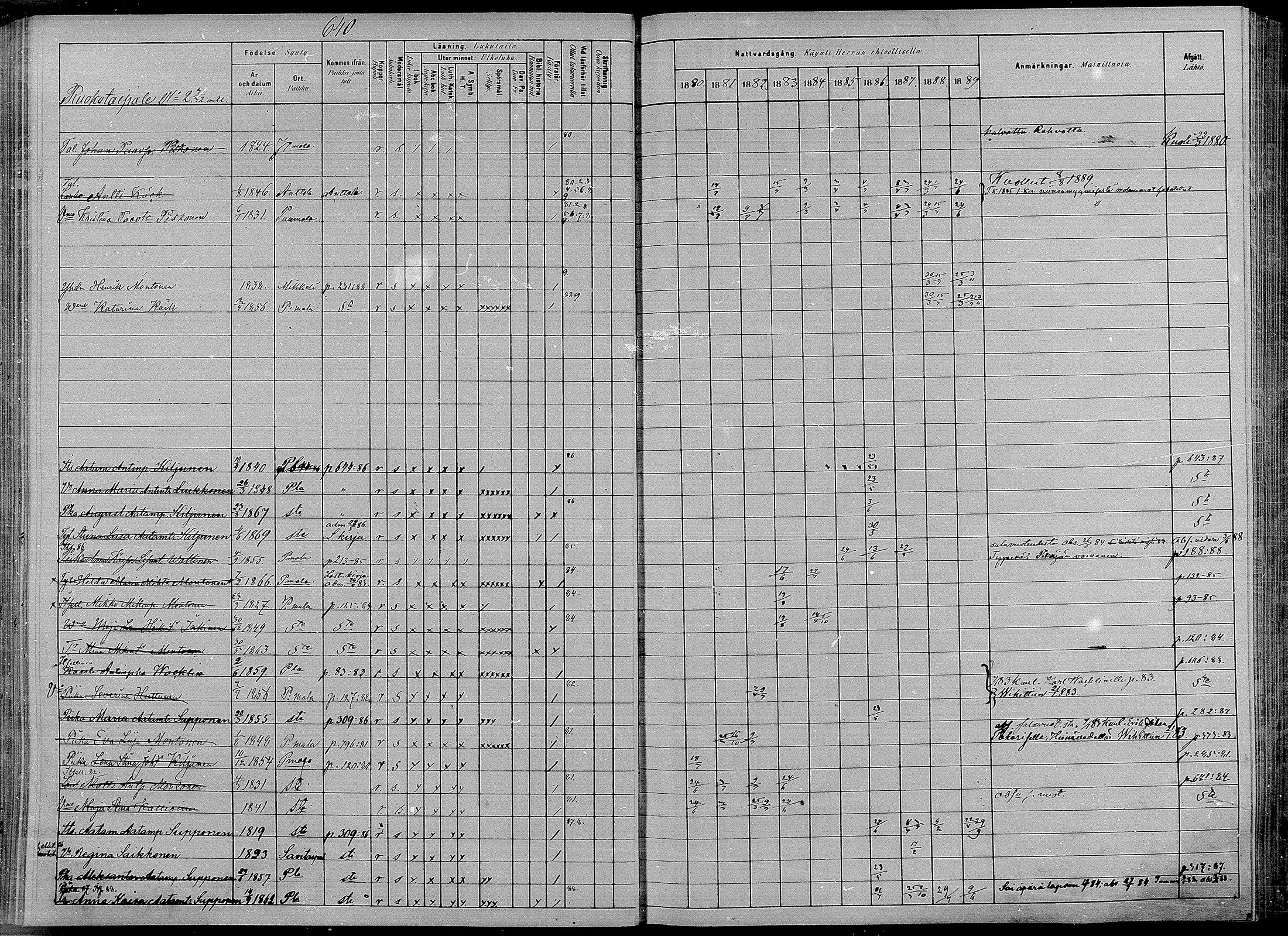[ ../kirjat/Kirkonkirjat/puumala/rippikirja_1880-1889_mko98-111/kuvat/189.jpg ]