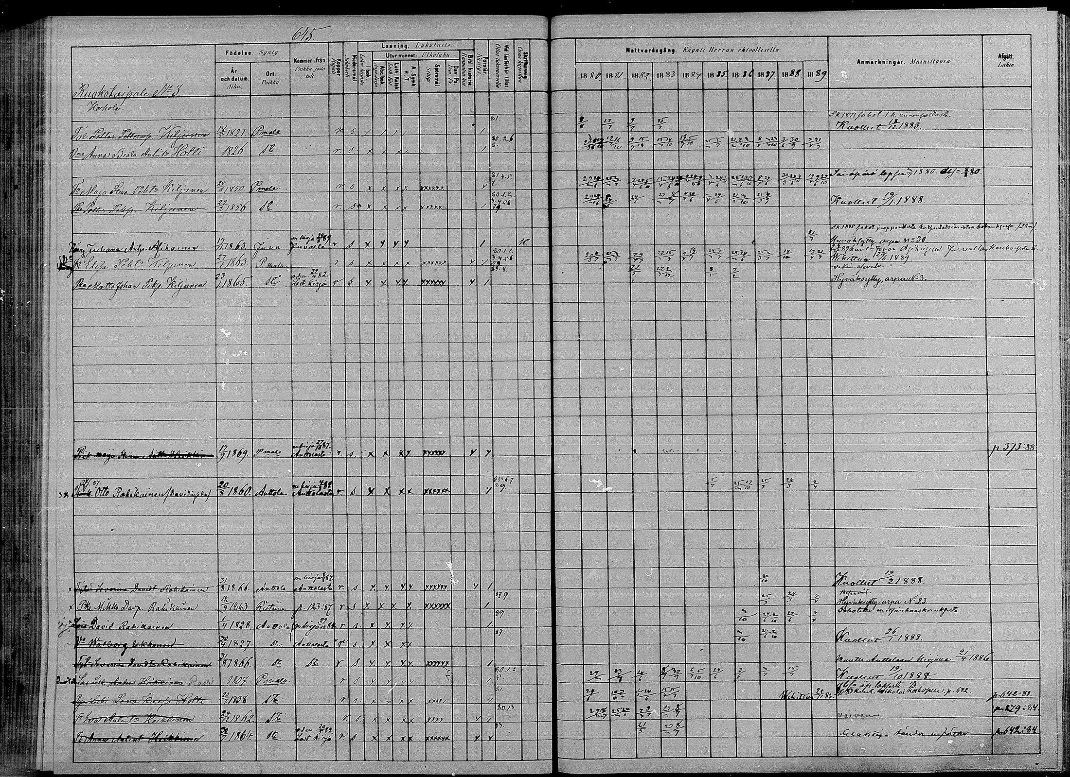[ ../kirjat/Kirkonkirjat/puumala/rippikirja_1880-1889_mko98-111/kuvat/194.jpg ]