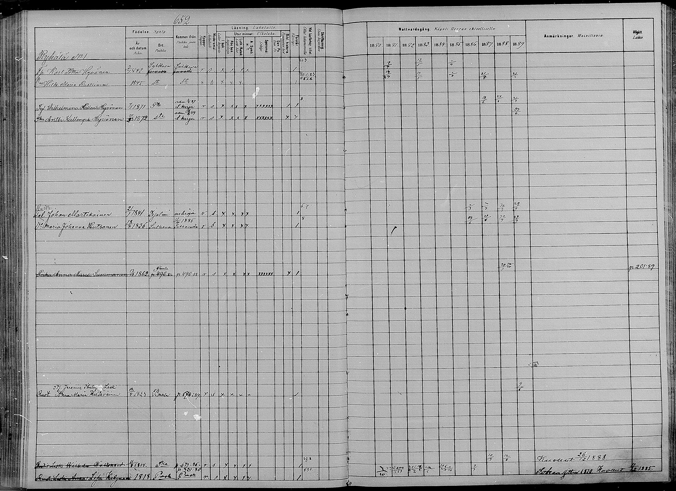 [ ../kirjat/Kirkonkirjat/puumala/rippikirja_1880-1889_mko98-111/kuvat/201.jpg ]