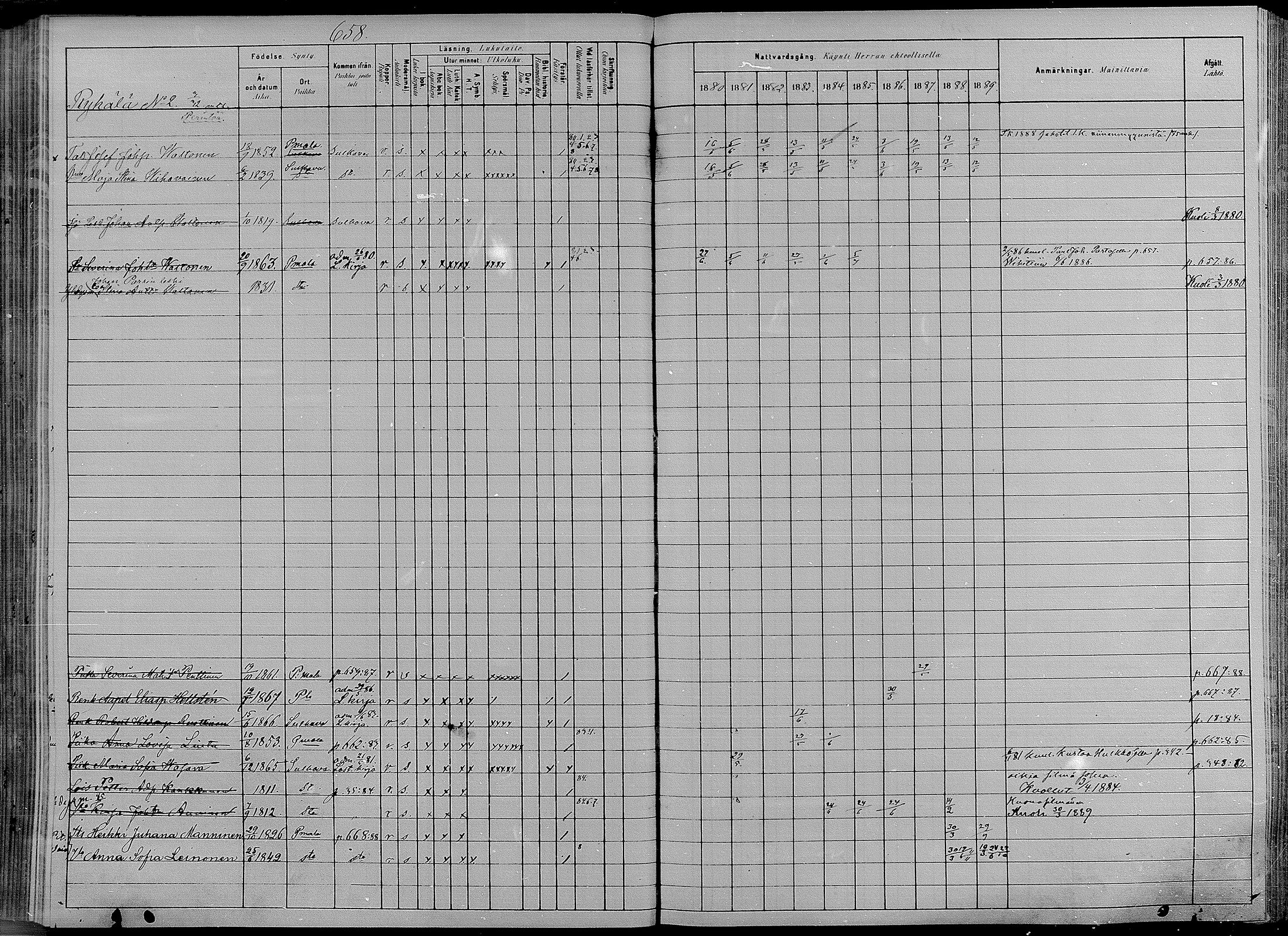 [ ../kirjat/Kirkonkirjat/puumala/rippikirja_1880-1889_mko98-111/kuvat/206.jpg ]