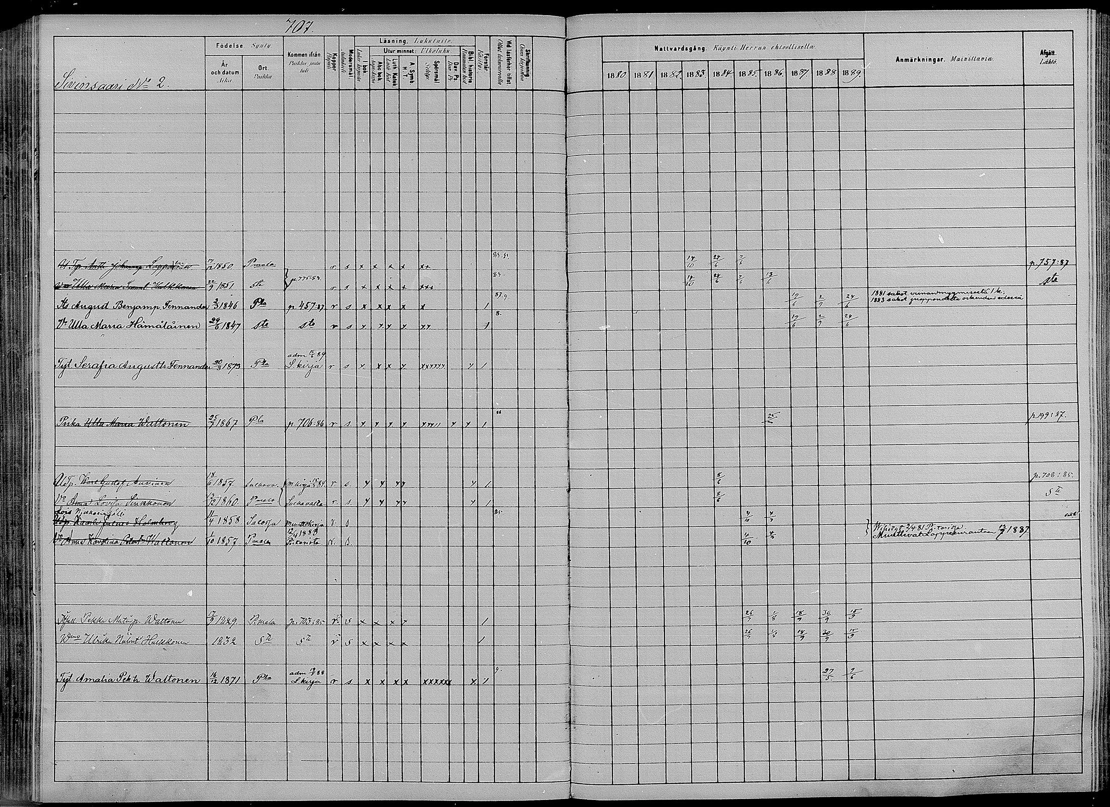 [ ../kirjat/Kirkonkirjat/puumala/rippikirja_1880-1889_mko98-111/kuvat/250.jpg ]