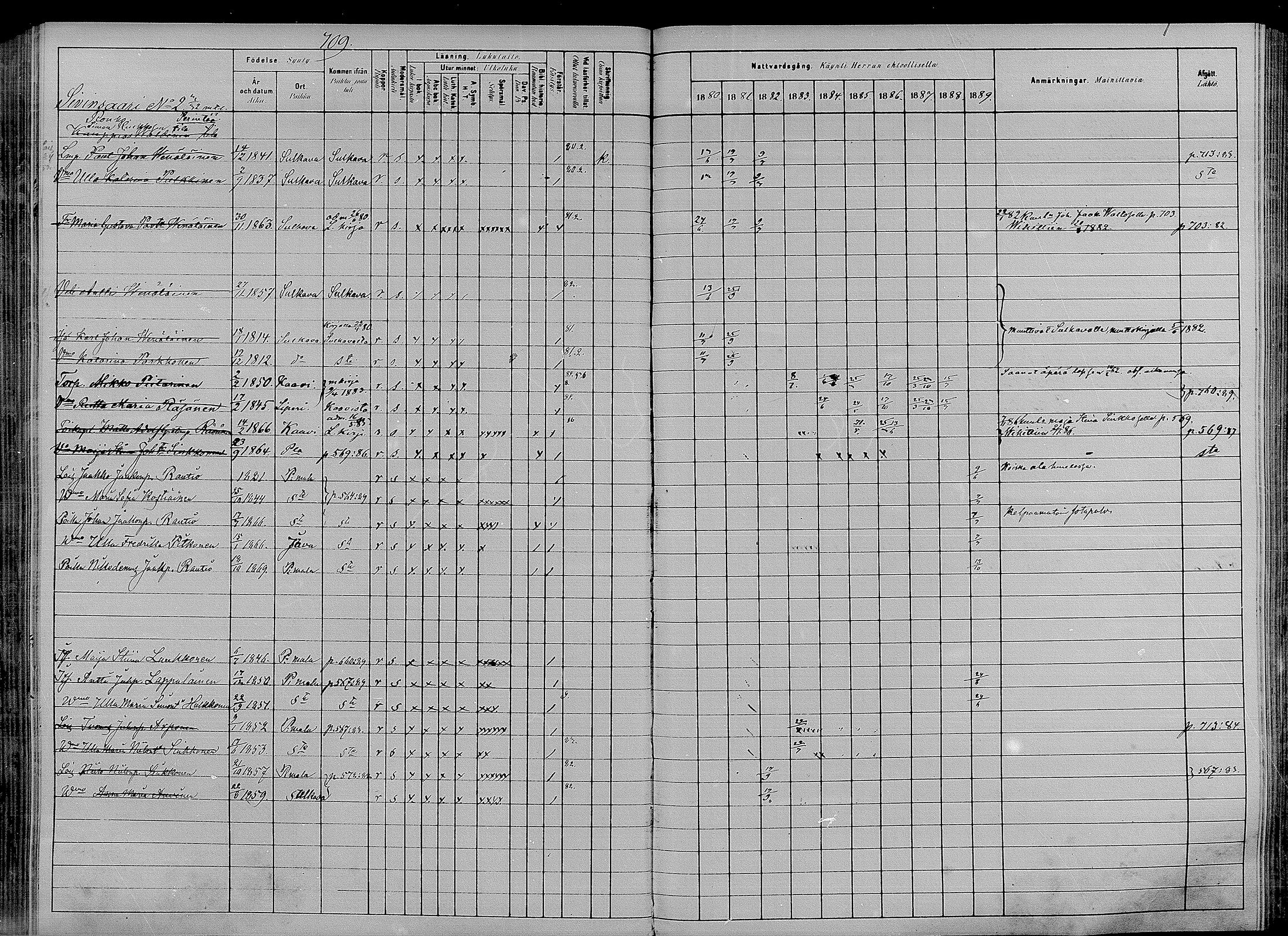 [ ../kirjat/Kirkonkirjat/puumala/rippikirja_1880-1889_mko98-111/kuvat/252.jpg ]