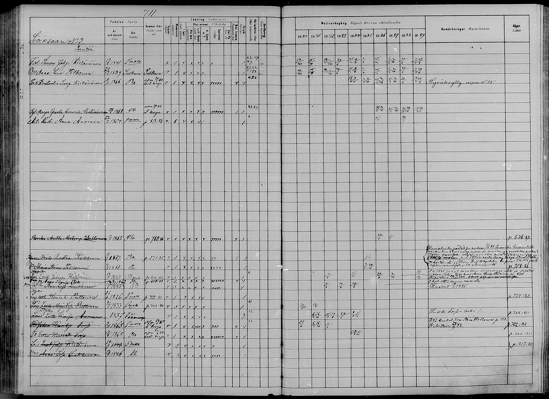 [ ../kirjat/Kirkonkirjat/puumala/rippikirja_1880-1889_mko98-111/kuvat/254.jpg ]