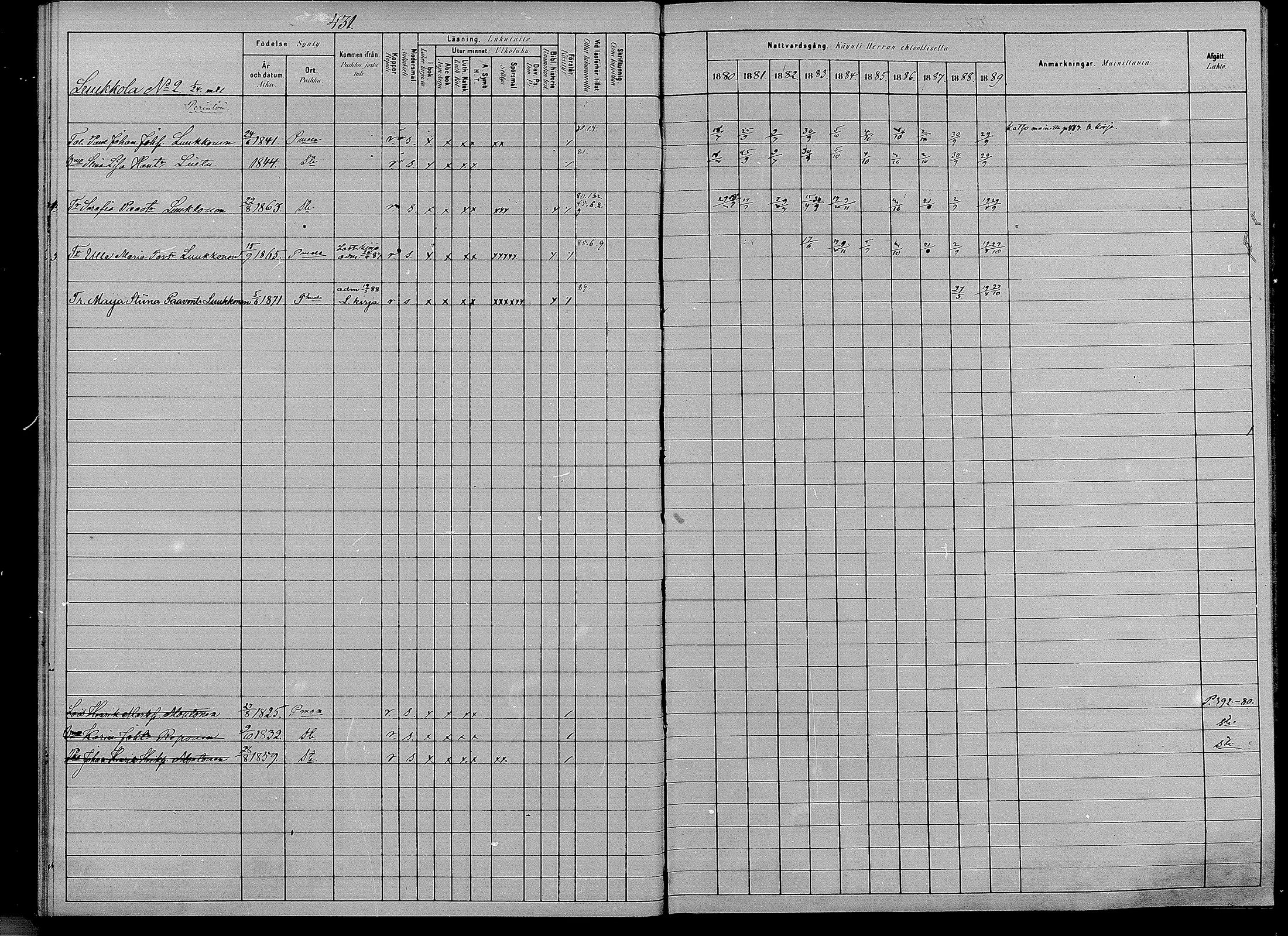 [ ../kirjat/Kirkonkirjat/puumala/rippikirja_1880-1889_mko98-111/kuvat/26.jpg ]