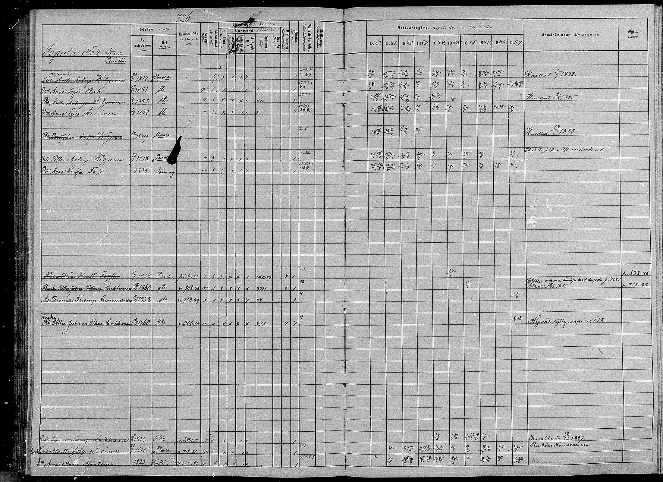 [ ../kirjat/Kirkonkirjat/puumala/rippikirja_1880-1889_mko98-111/kuvat/267.jpg ]