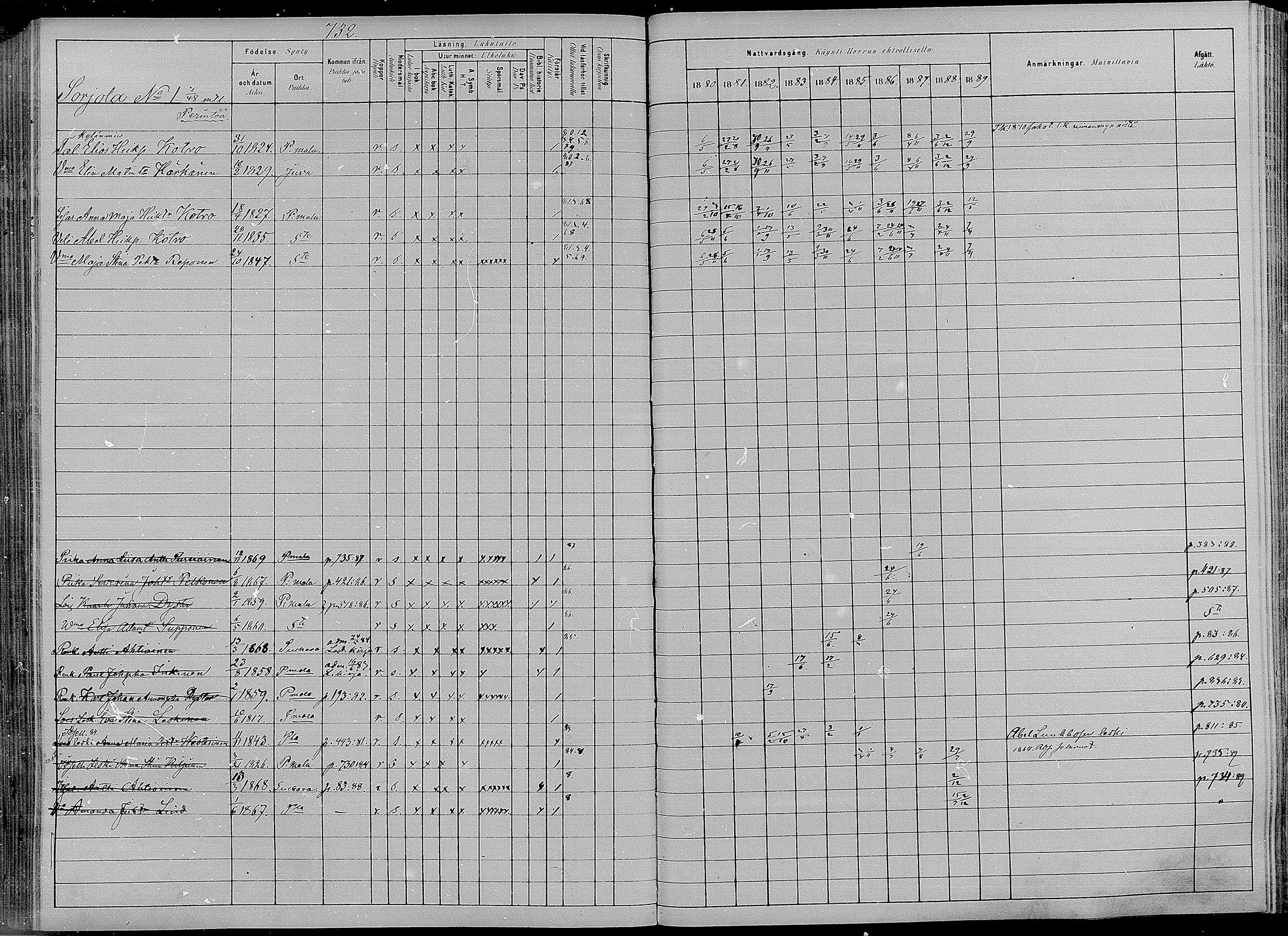 [ ../kirjat/Kirkonkirjat/puumala/rippikirja_1880-1889_mko98-111/kuvat/272.jpg ]