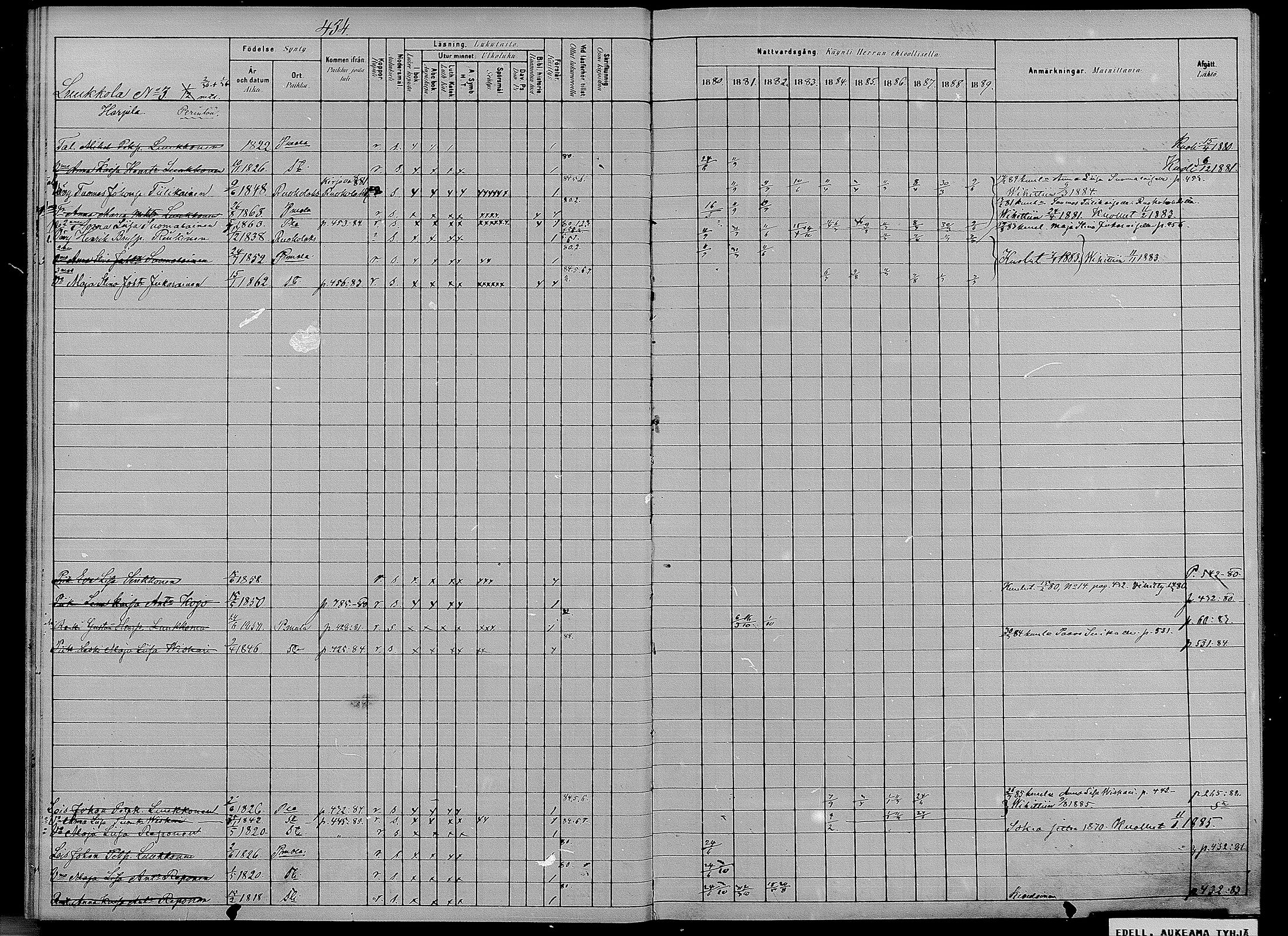 [ ../kirjat/Kirkonkirjat/puumala/rippikirja_1880-1889_mko98-111/kuvat/28.jpg ]