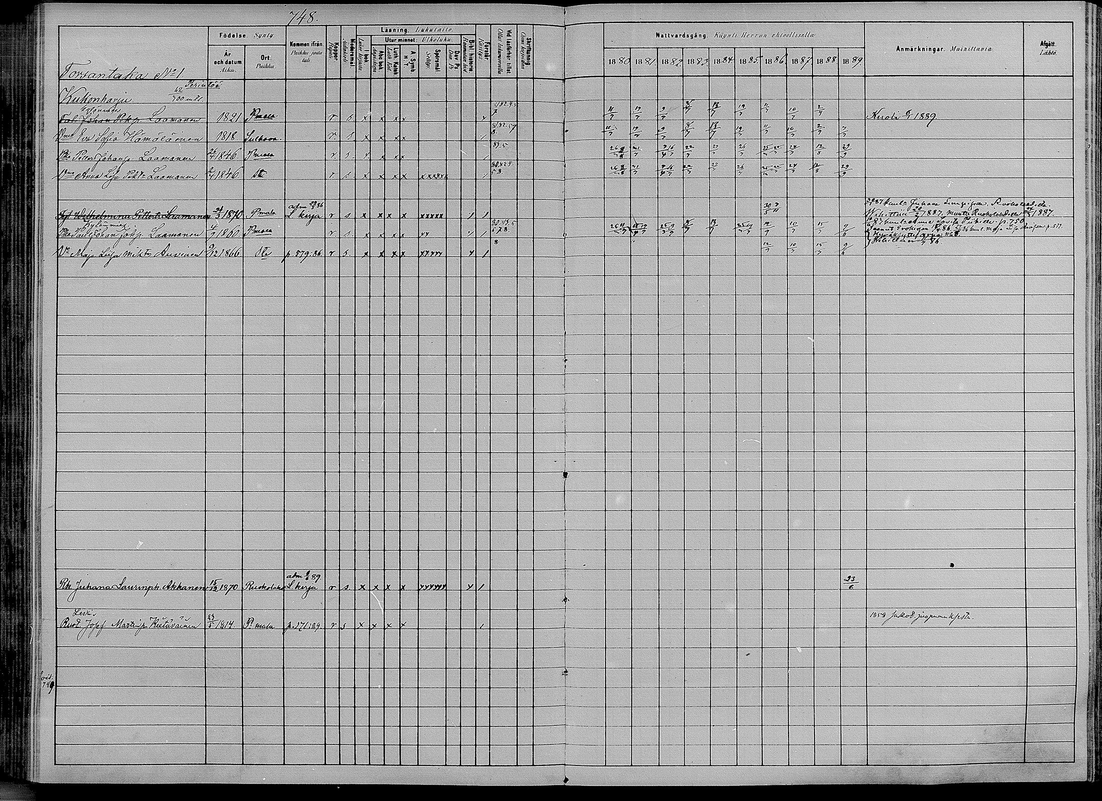 [ ../kirjat/Kirkonkirjat/puumala/rippikirja_1880-1889_mko98-111/kuvat/288.jpg ]