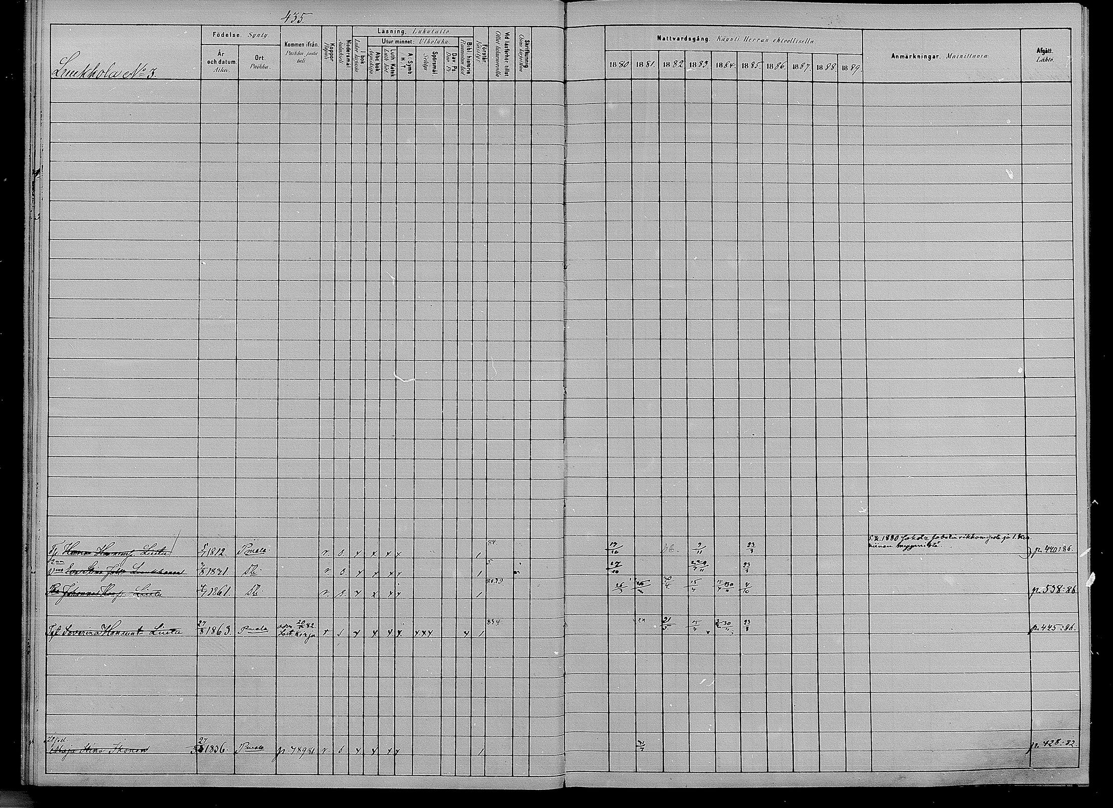 [ ../kirjat/Kirkonkirjat/puumala/rippikirja_1880-1889_mko98-111/kuvat/29.jpg ]
