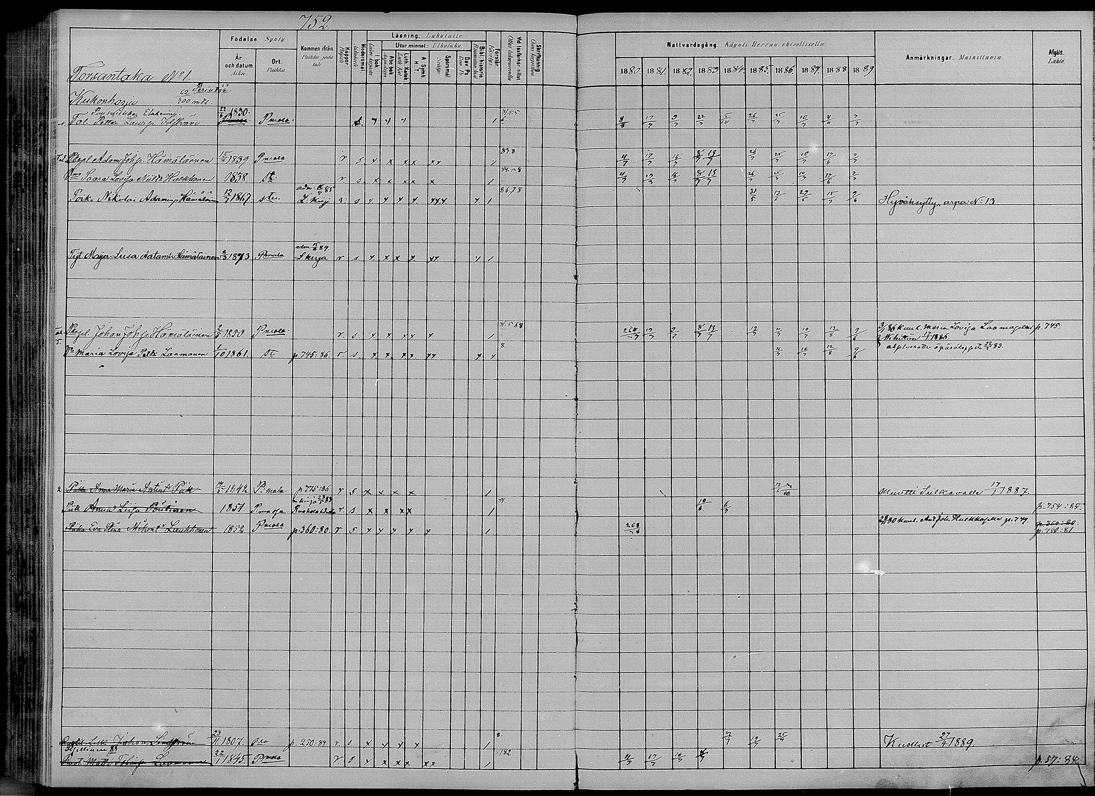 [ ../kirjat/Kirkonkirjat/puumala/rippikirja_1880-1889_mko98-111/kuvat/292.jpg ]