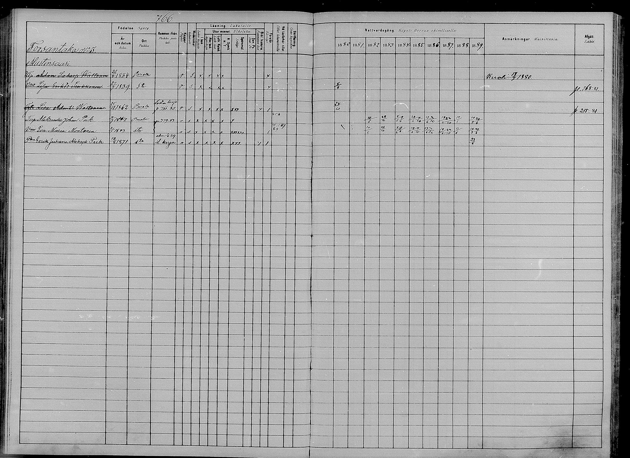 [ ../kirjat/Kirkonkirjat/puumala/rippikirja_1880-1889_mko98-111/kuvat/306.jpg ]